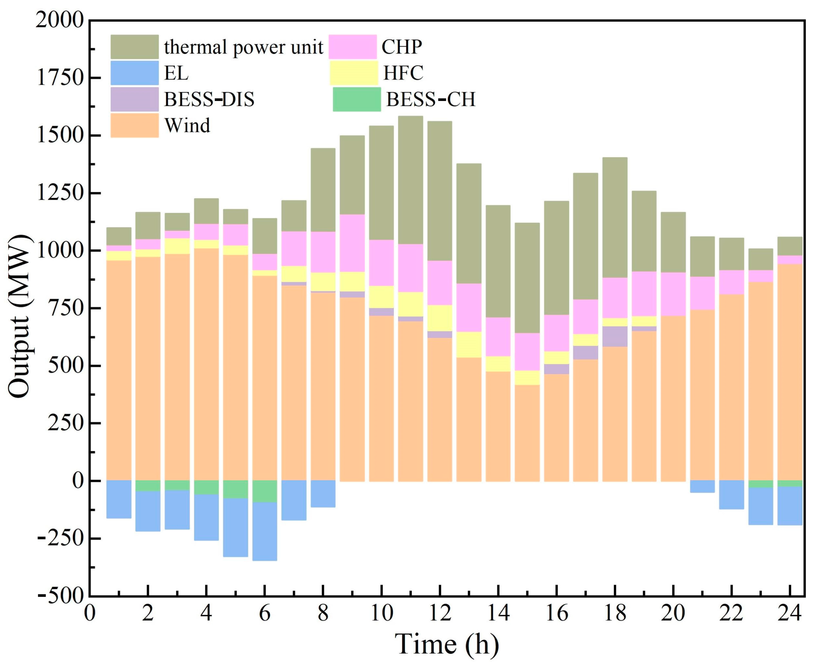 Sustainability 16 09256 g009