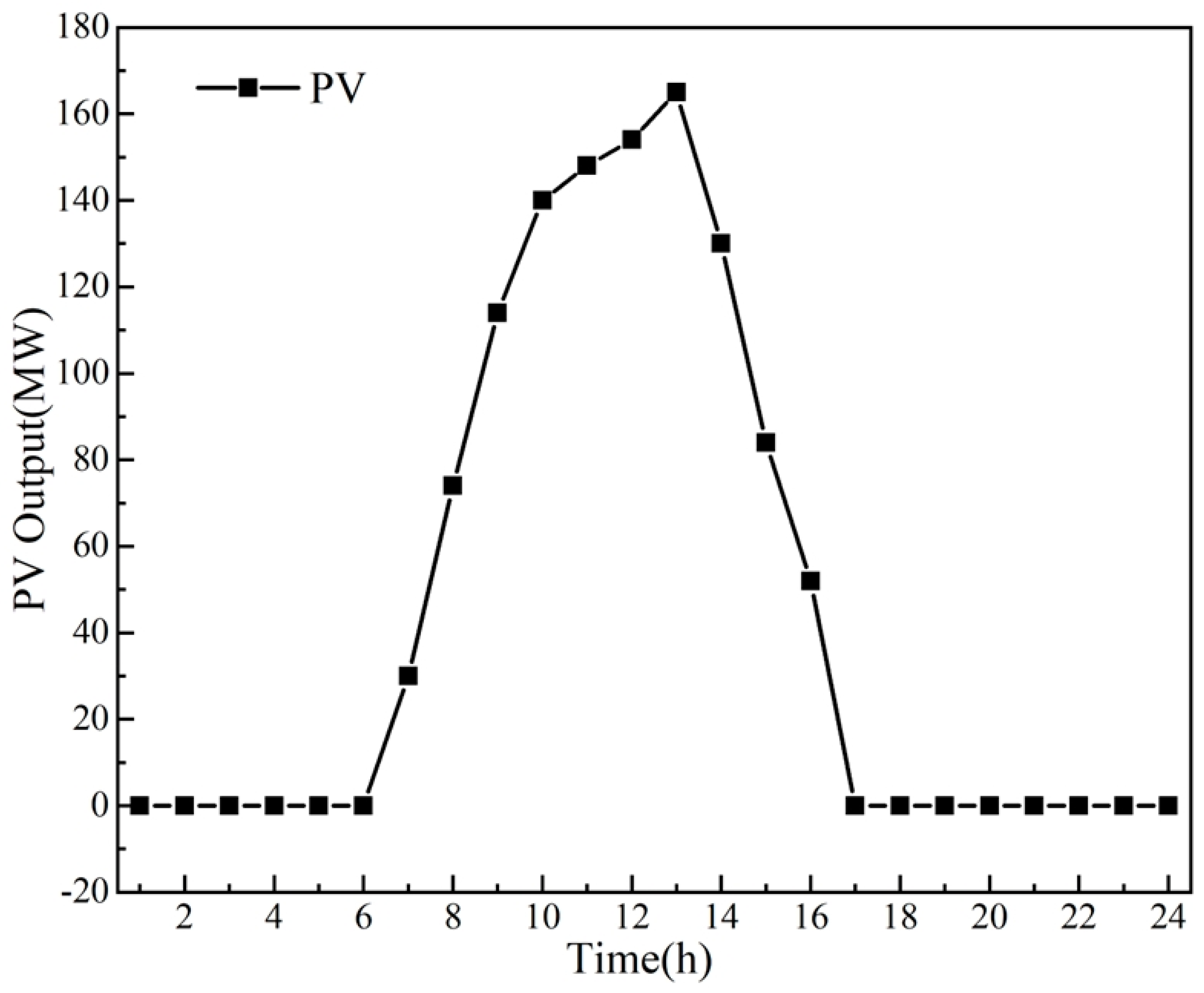 Sustainability 16 09256 g010