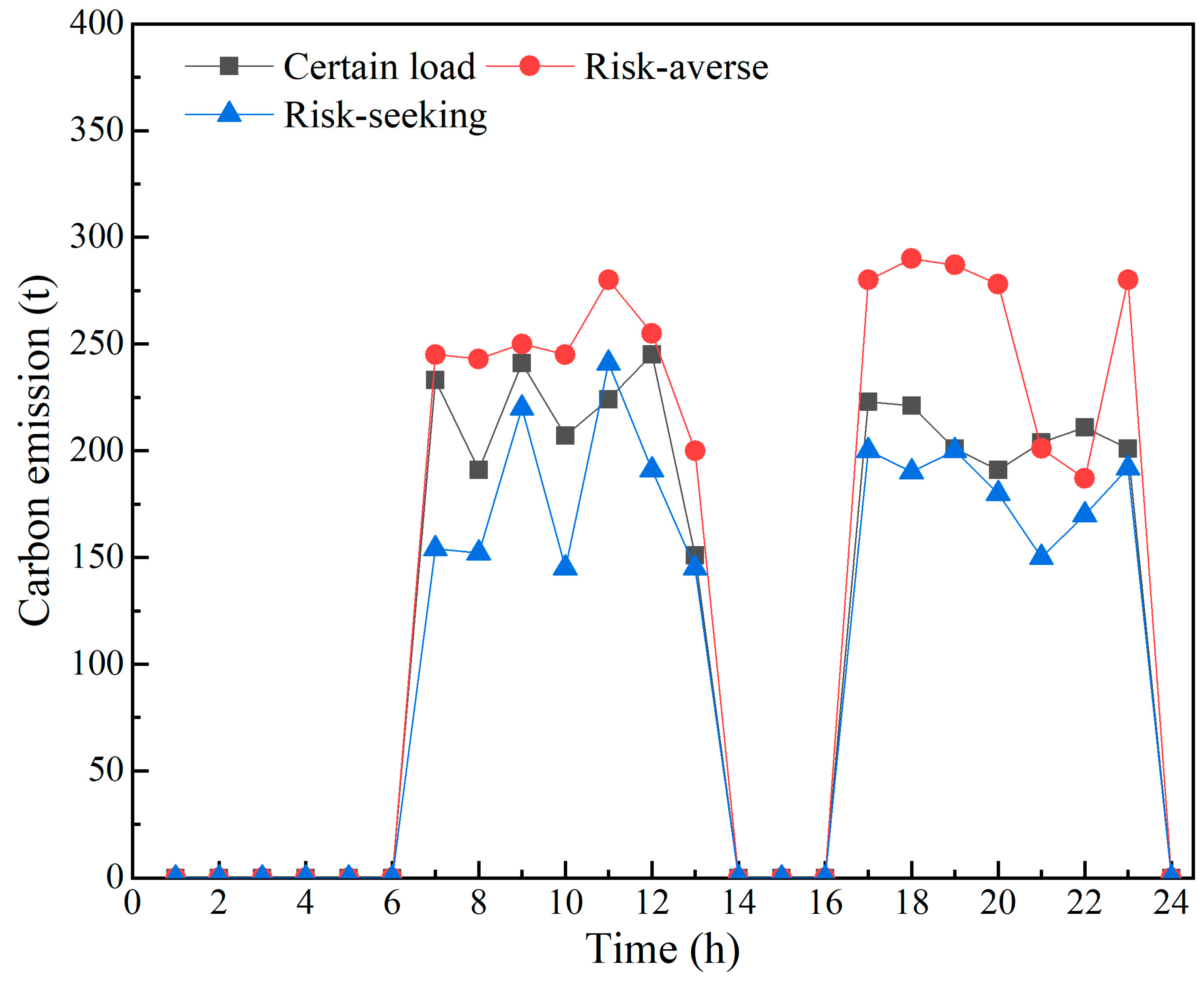Sustainability 16 09256 g012