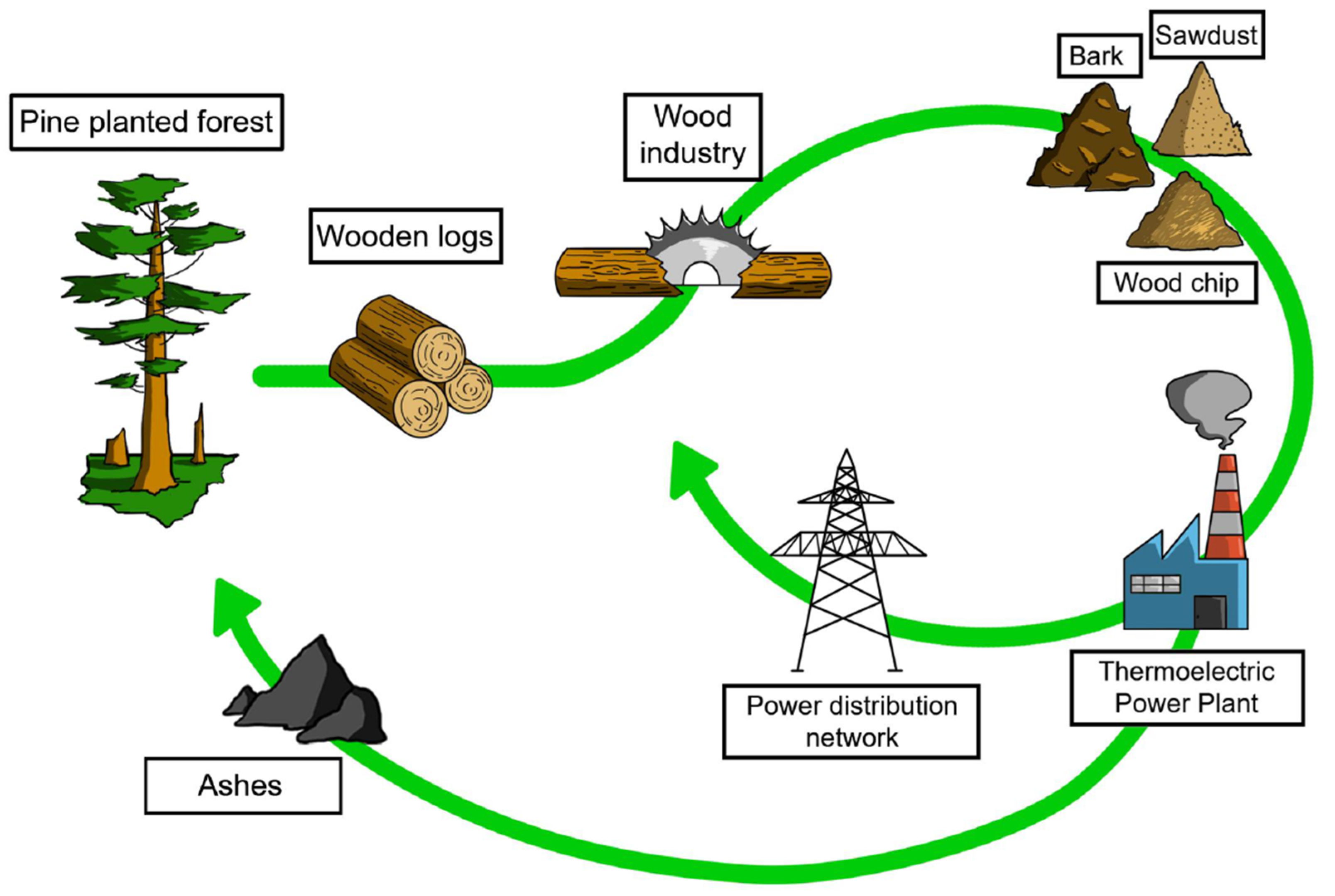 Sustainability 16 09258 g007