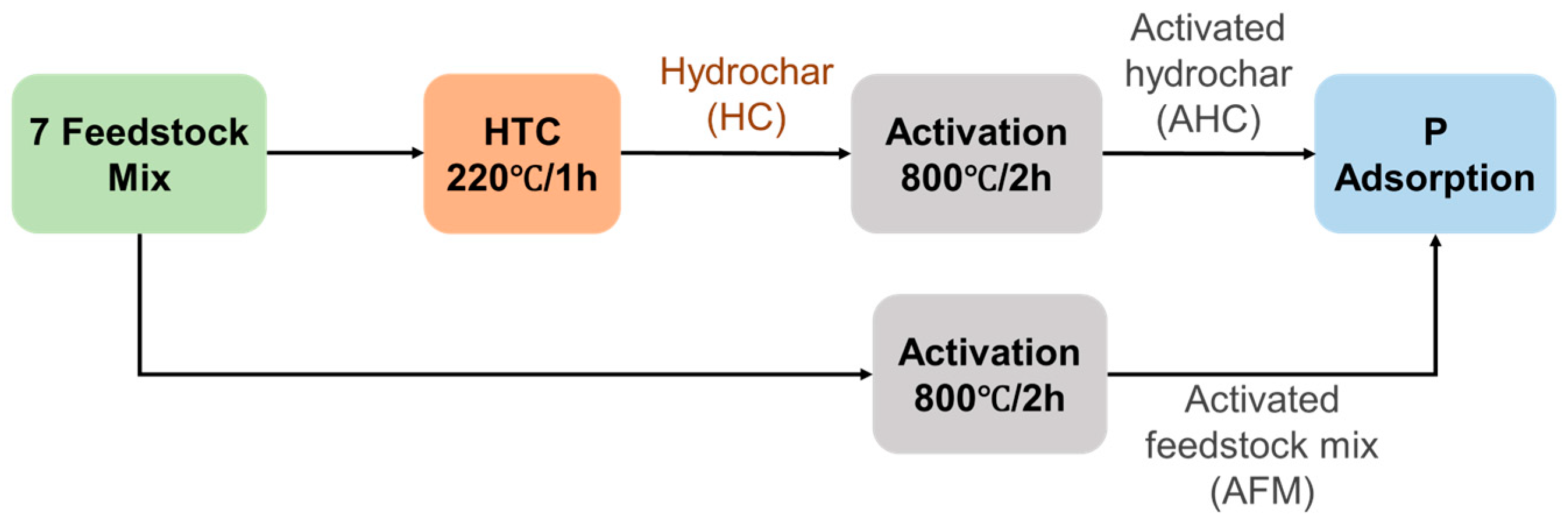 Sustainability 16 09259 g001