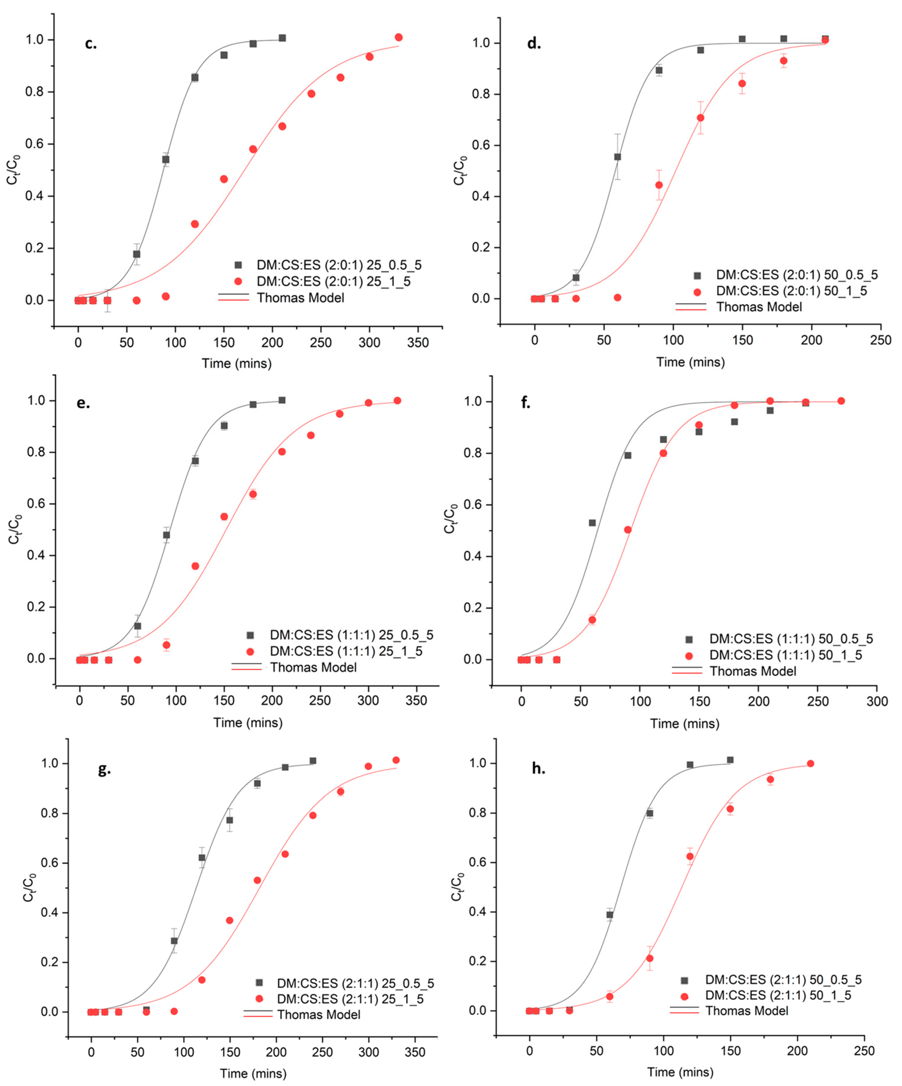 Sustainability 16 09259 g007b