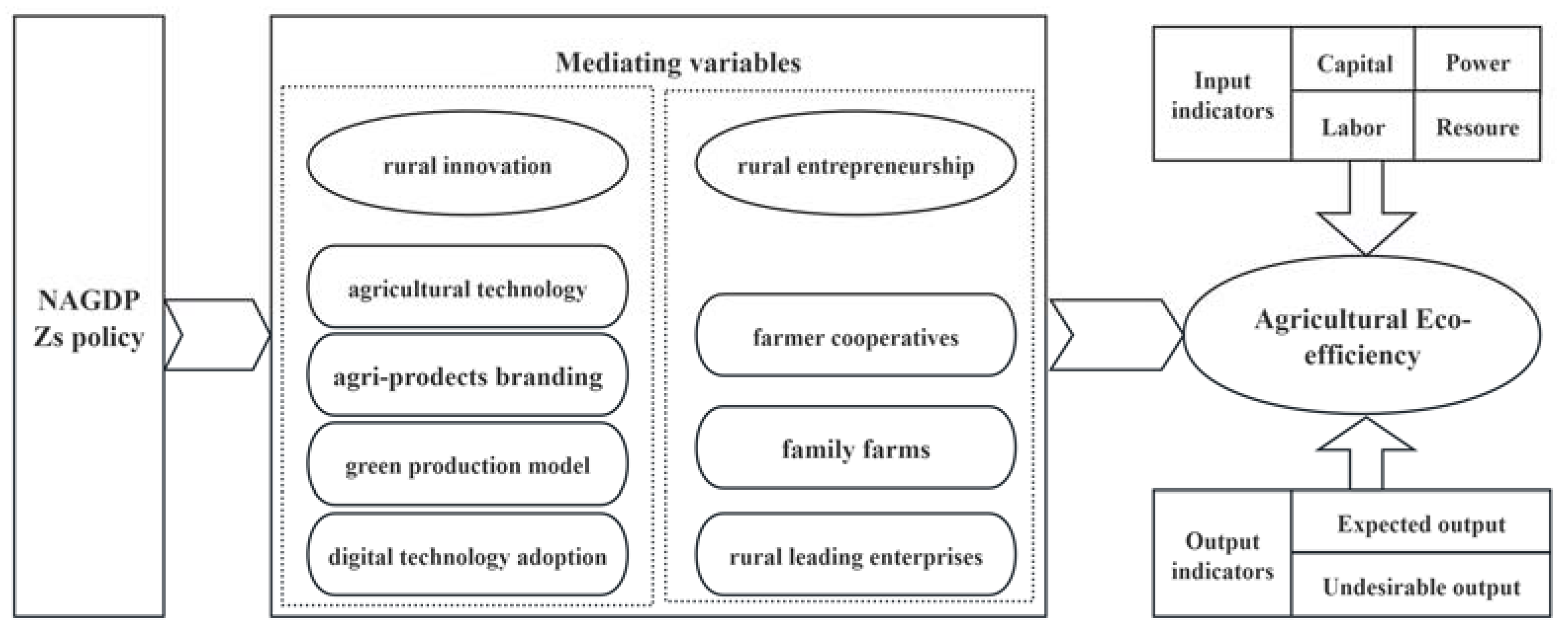 Sustainability 16 09265 g001