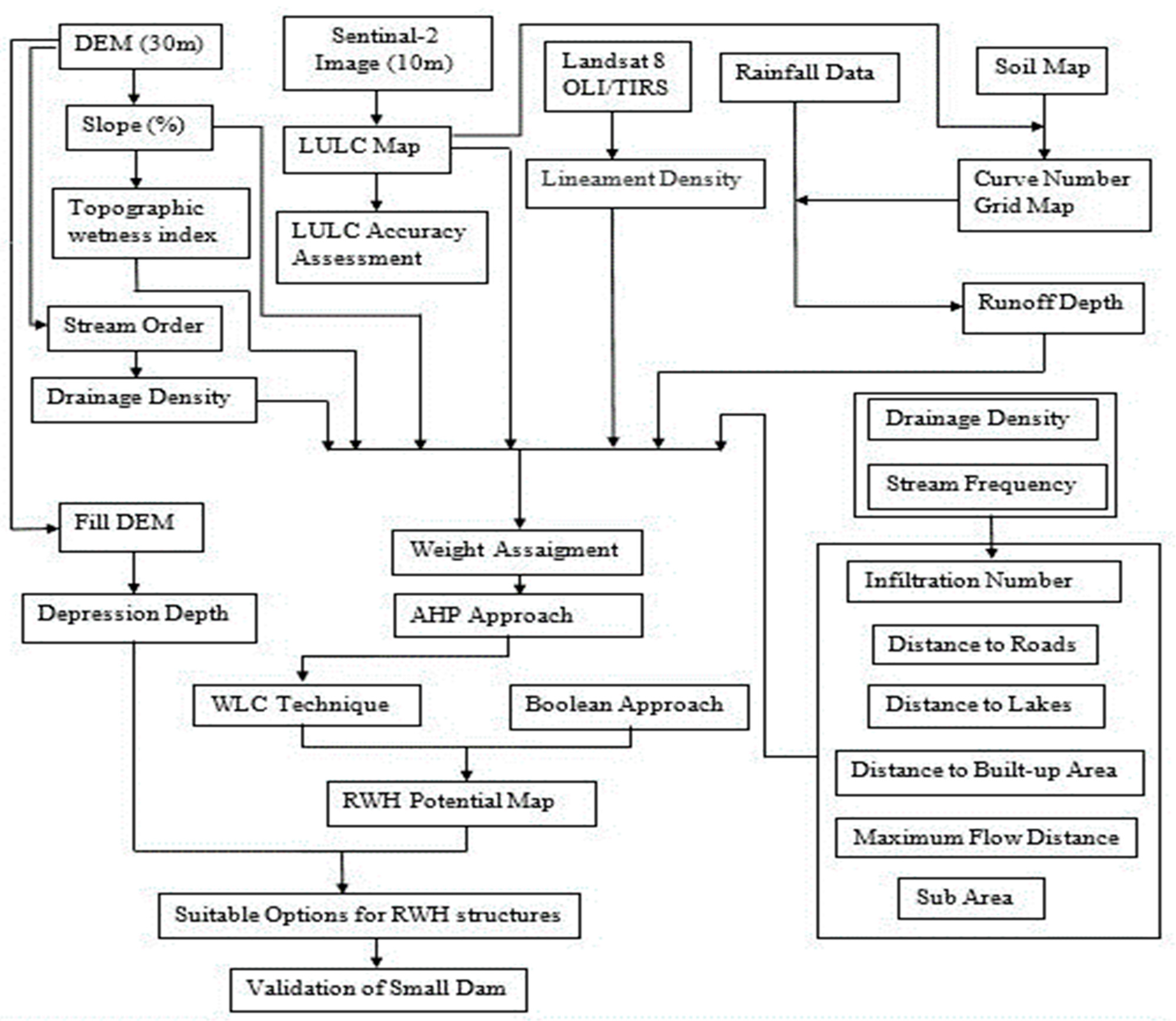 Sustainability 16 09266 g002