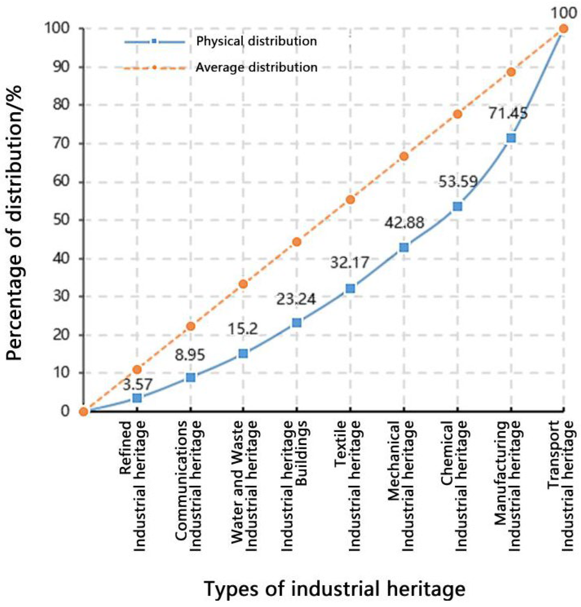 Sustainability 16 09267 g007