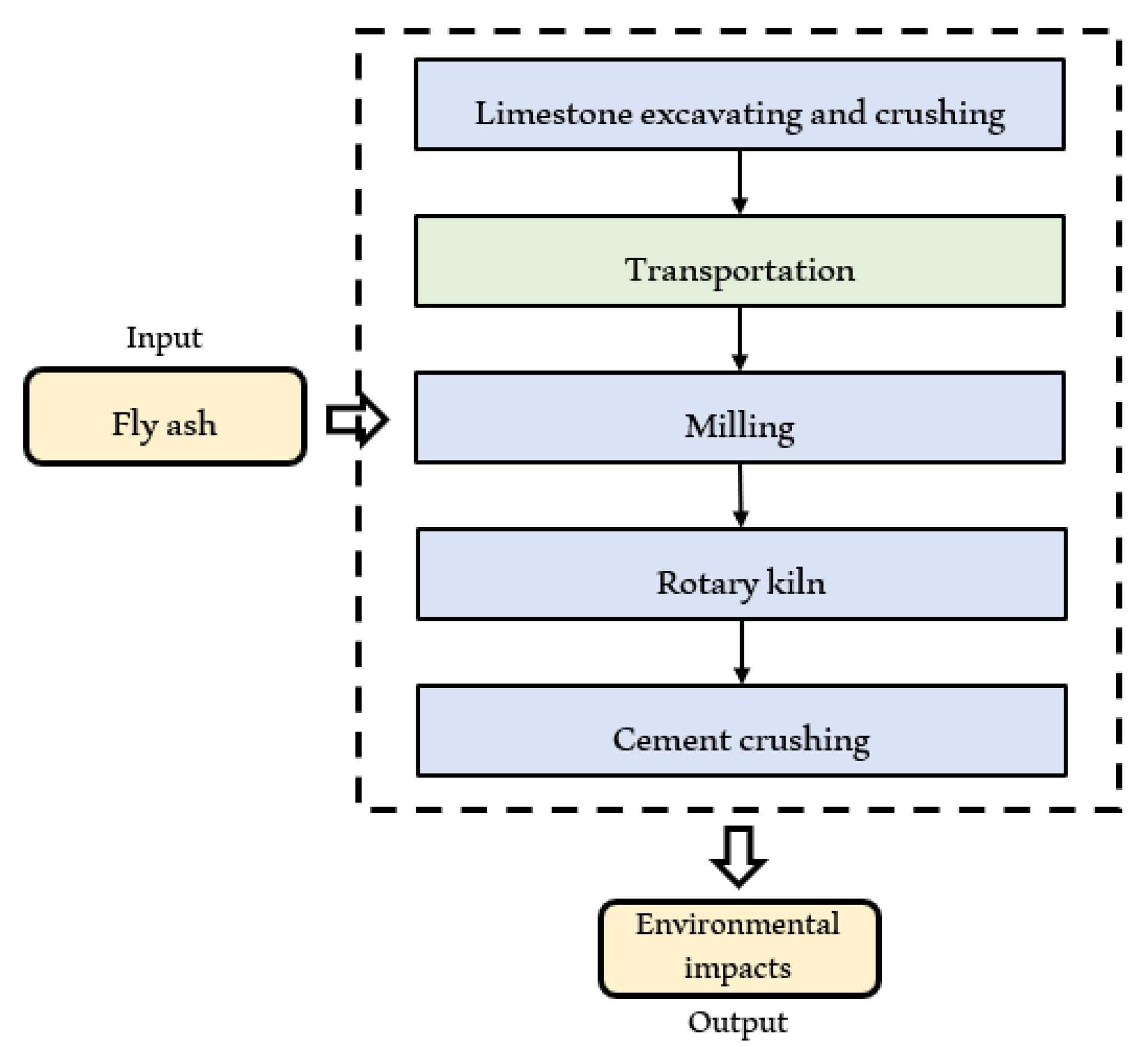 Sustainability 16 09271 g002