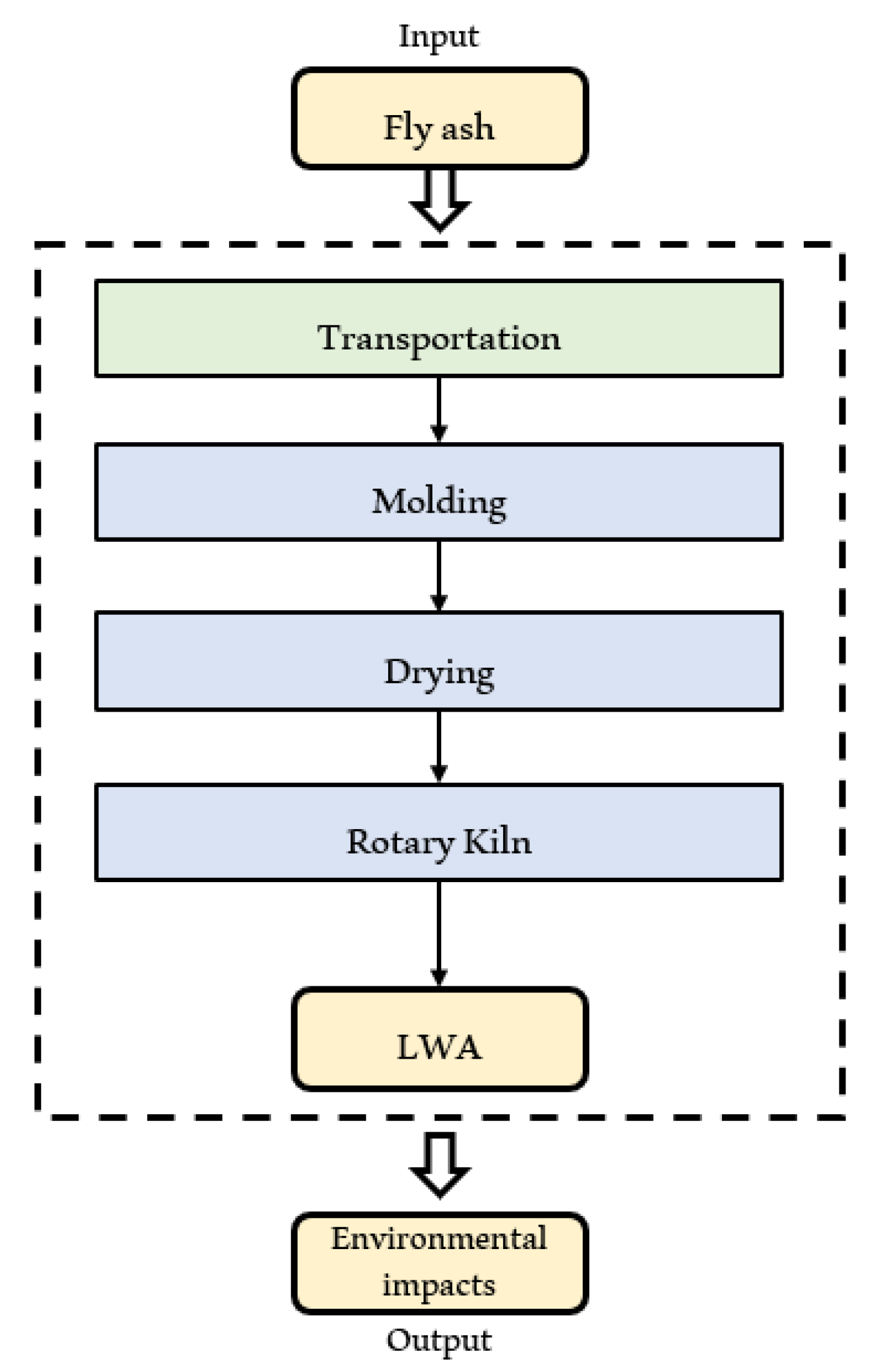 Sustainability 16 09271 g003