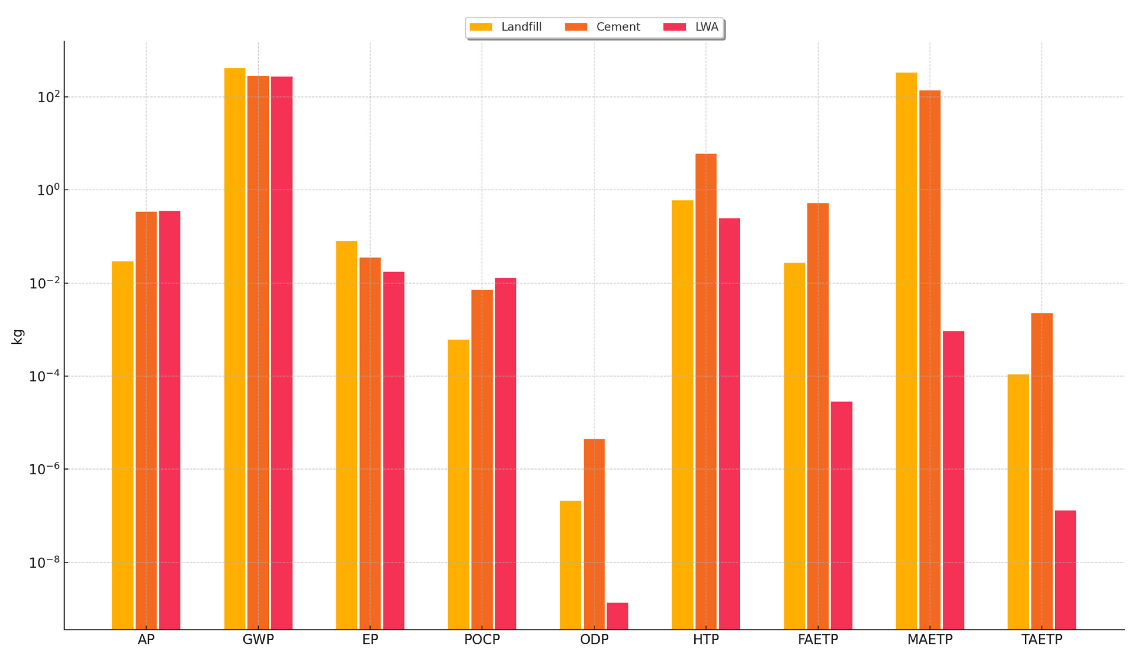 Sustainability 16 09271 g004