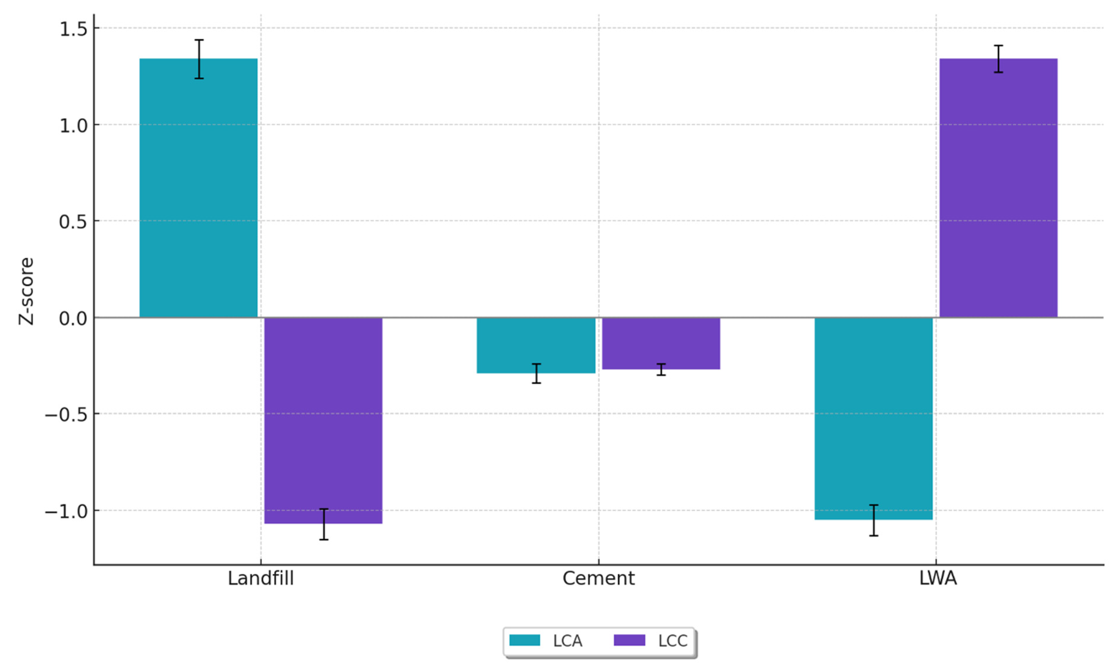 Sustainability 16 09271 g005