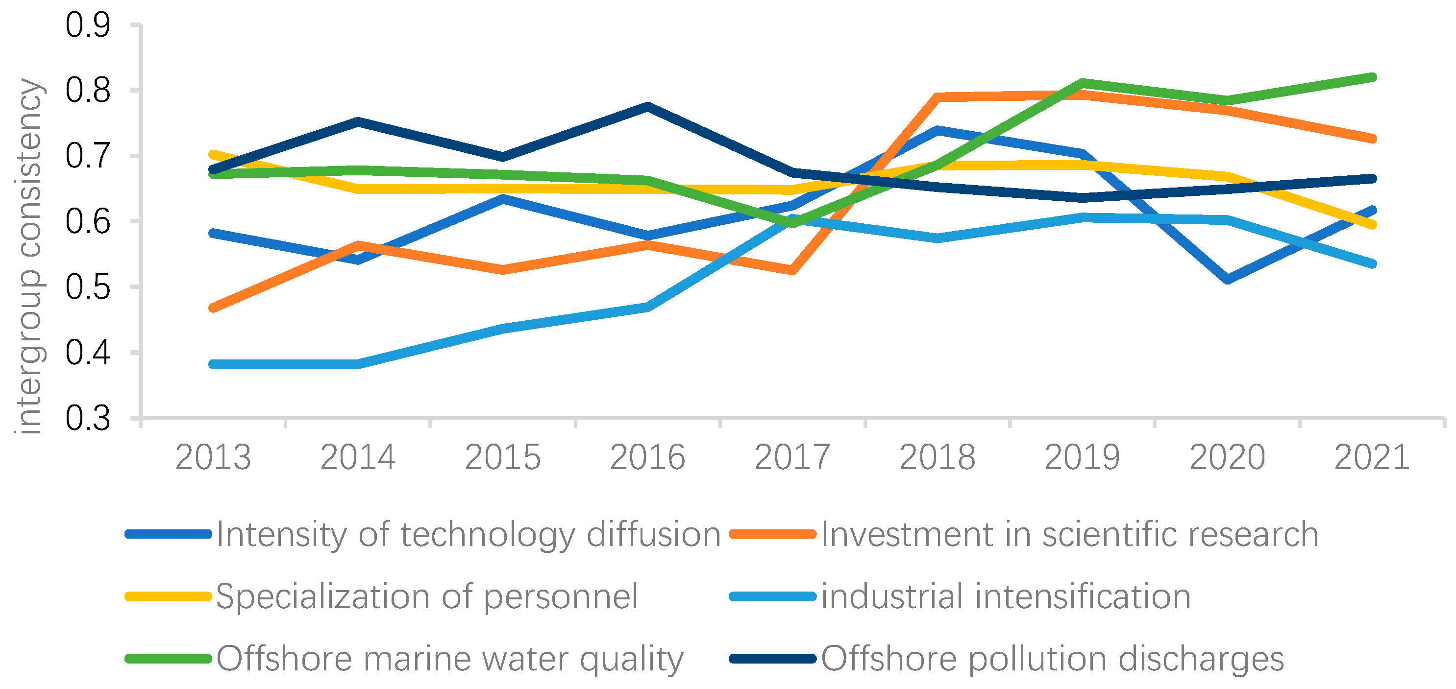 Sustainability 16 09272 g002