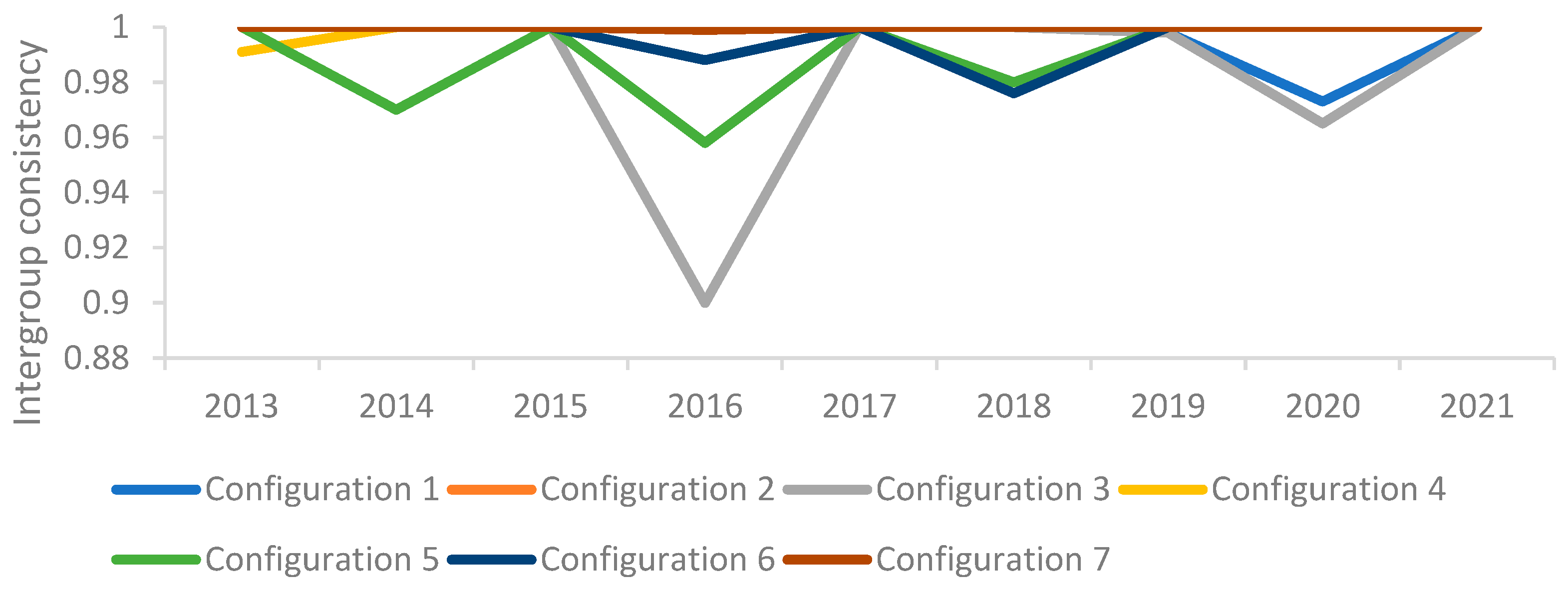 Sustainability 16 09272 g003