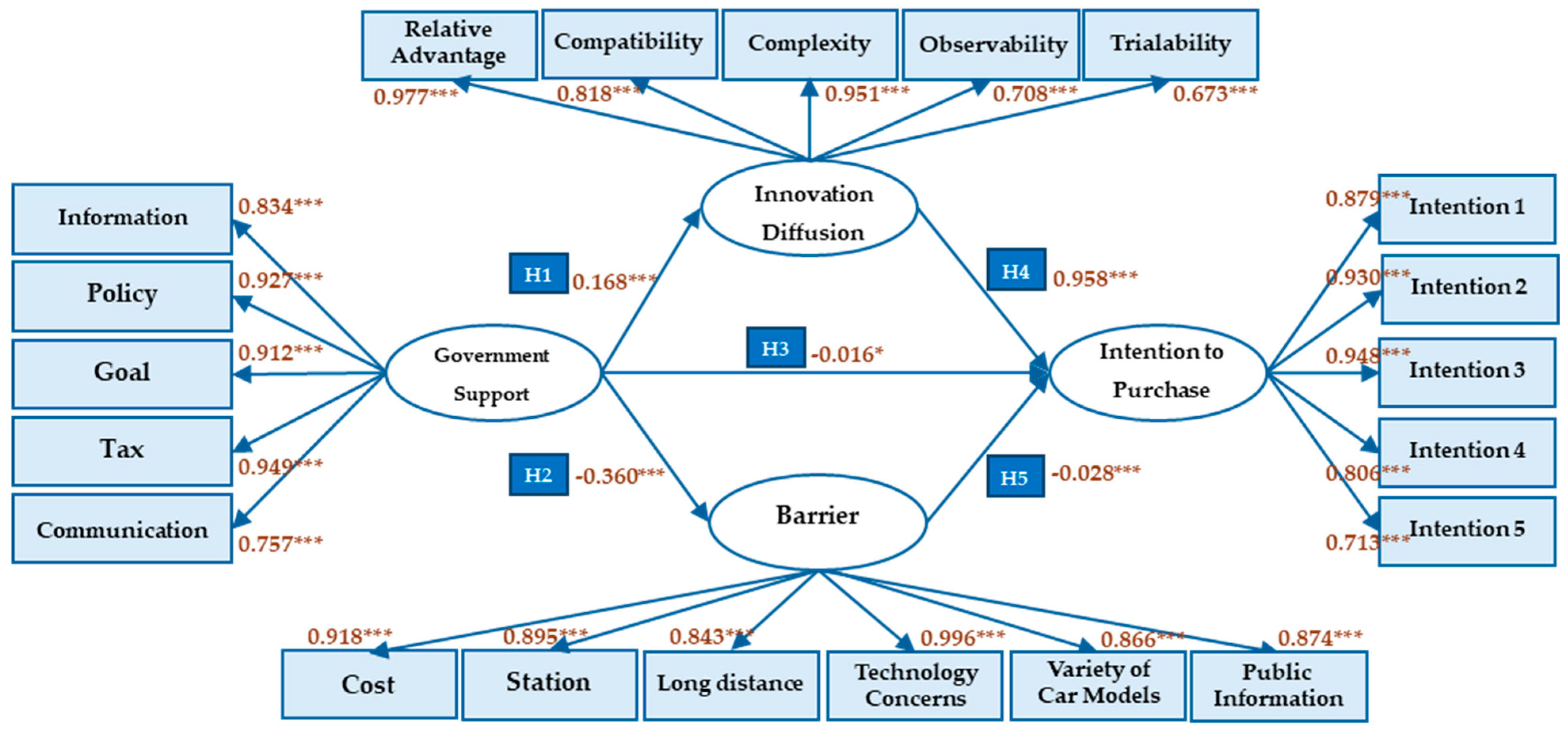 Sustainability 16 09273 g002