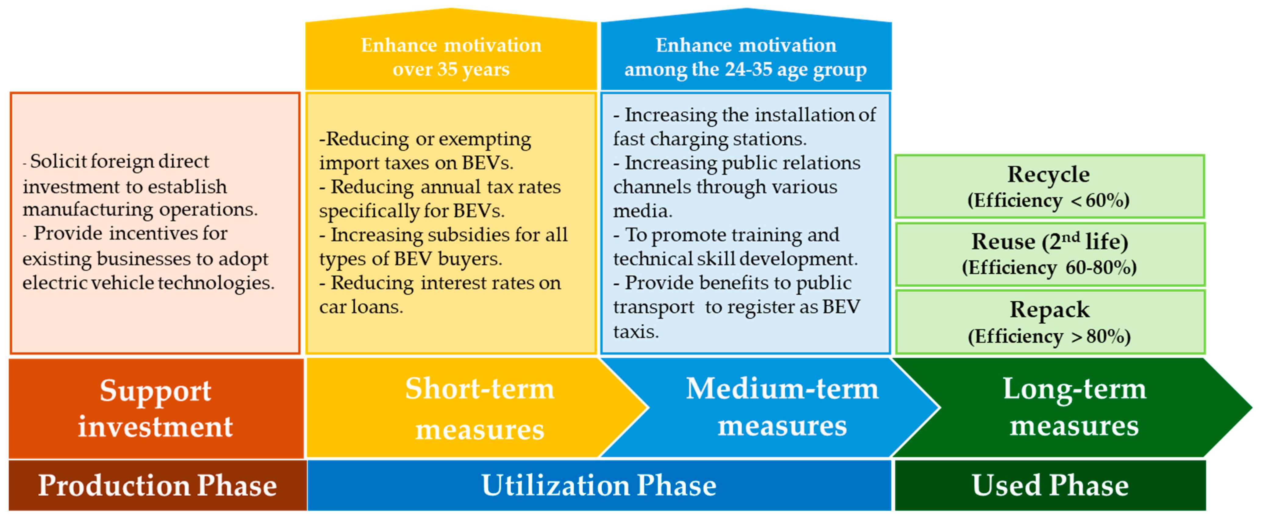 Sustainability 16 09273 g004