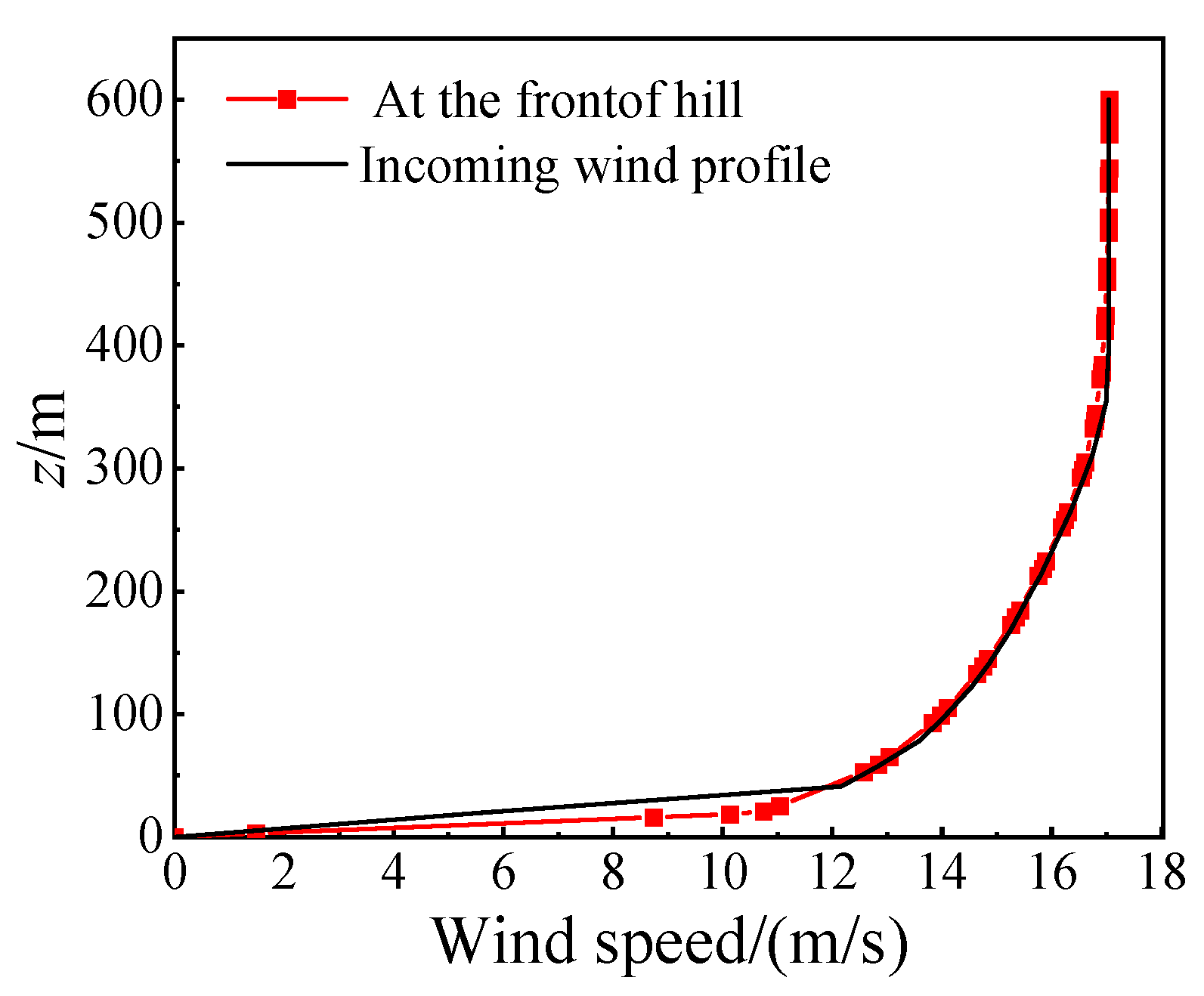 Sustainability 16 09274 g005