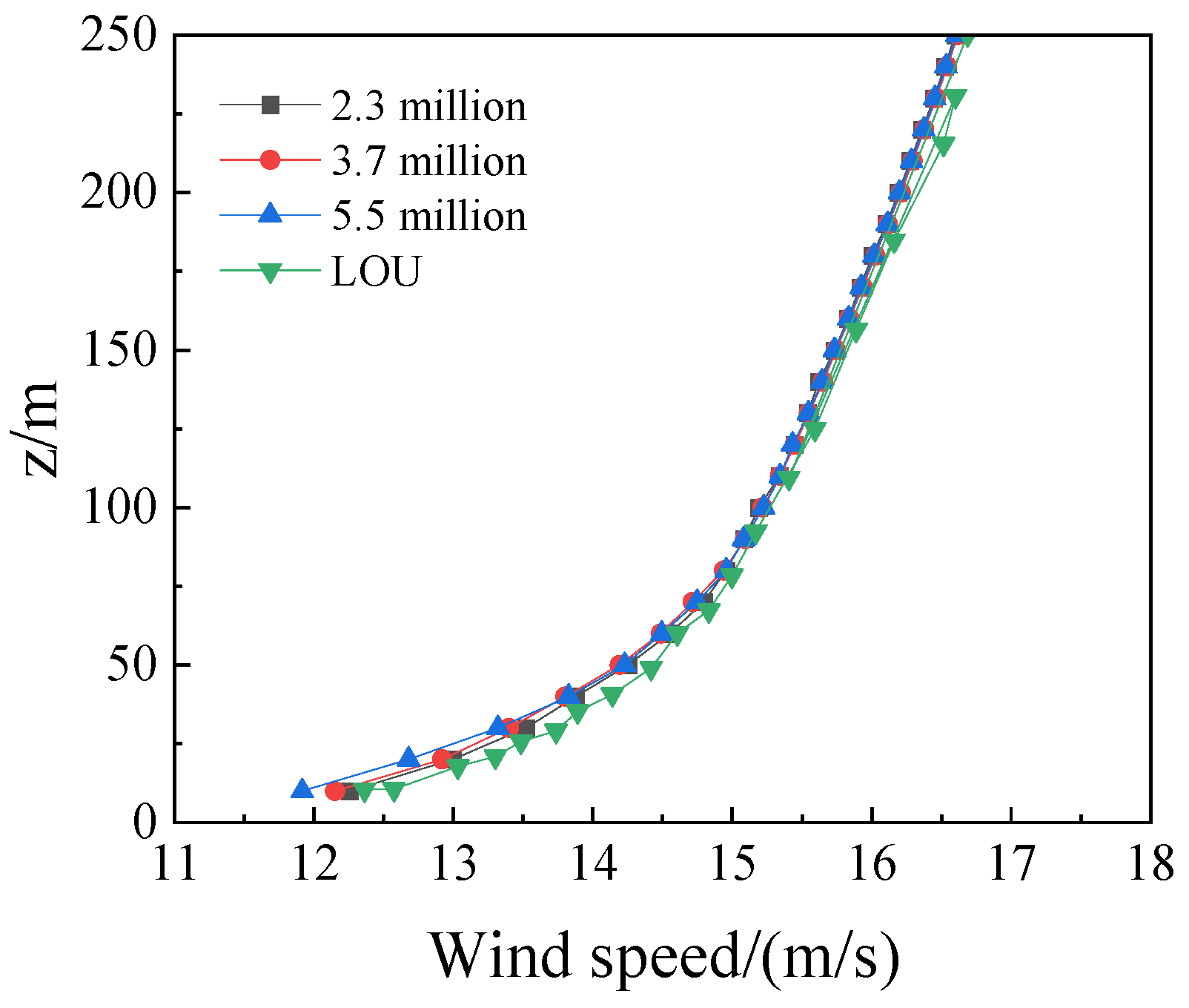 Sustainability 16 09274 g006