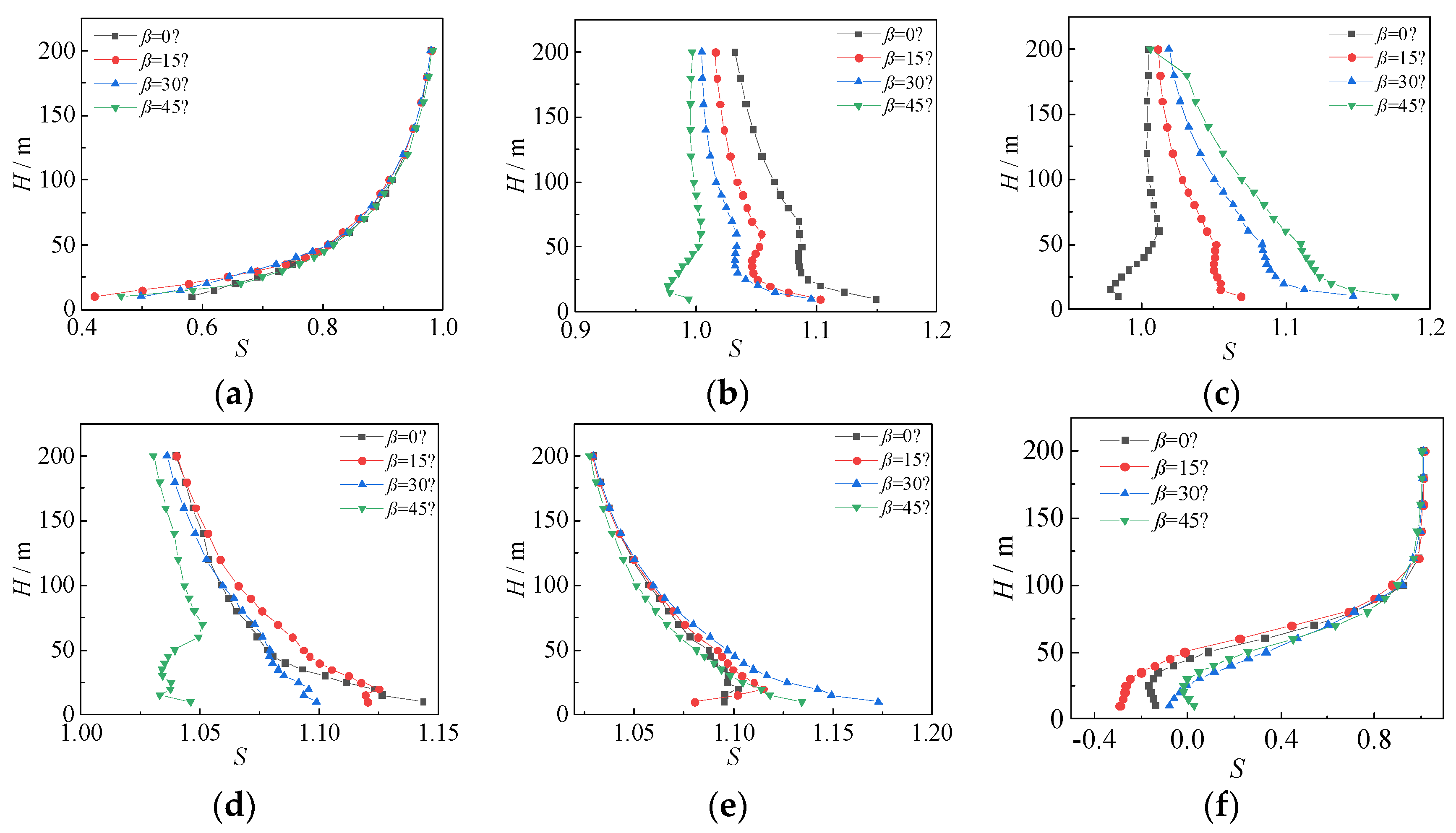 Sustainability 16 09274 g012