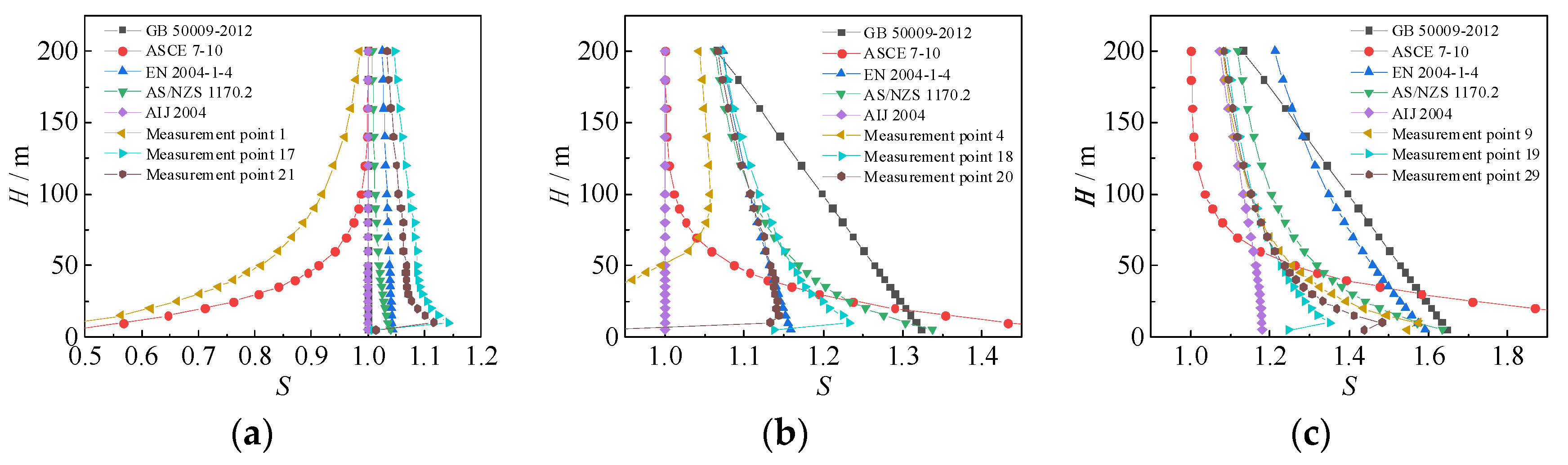 Sustainability 16 09274 g019