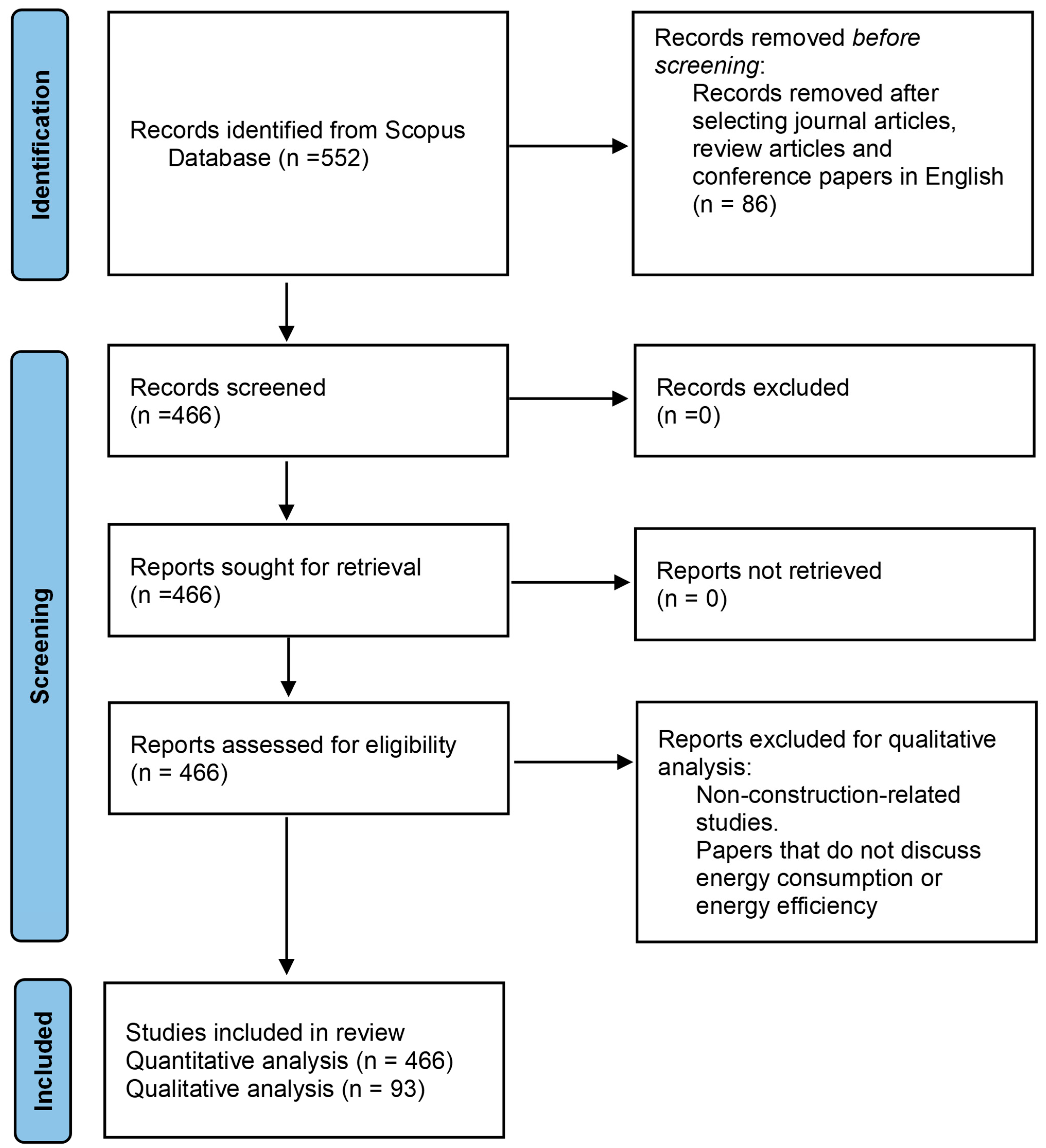 Sustainability 16 09275 g001