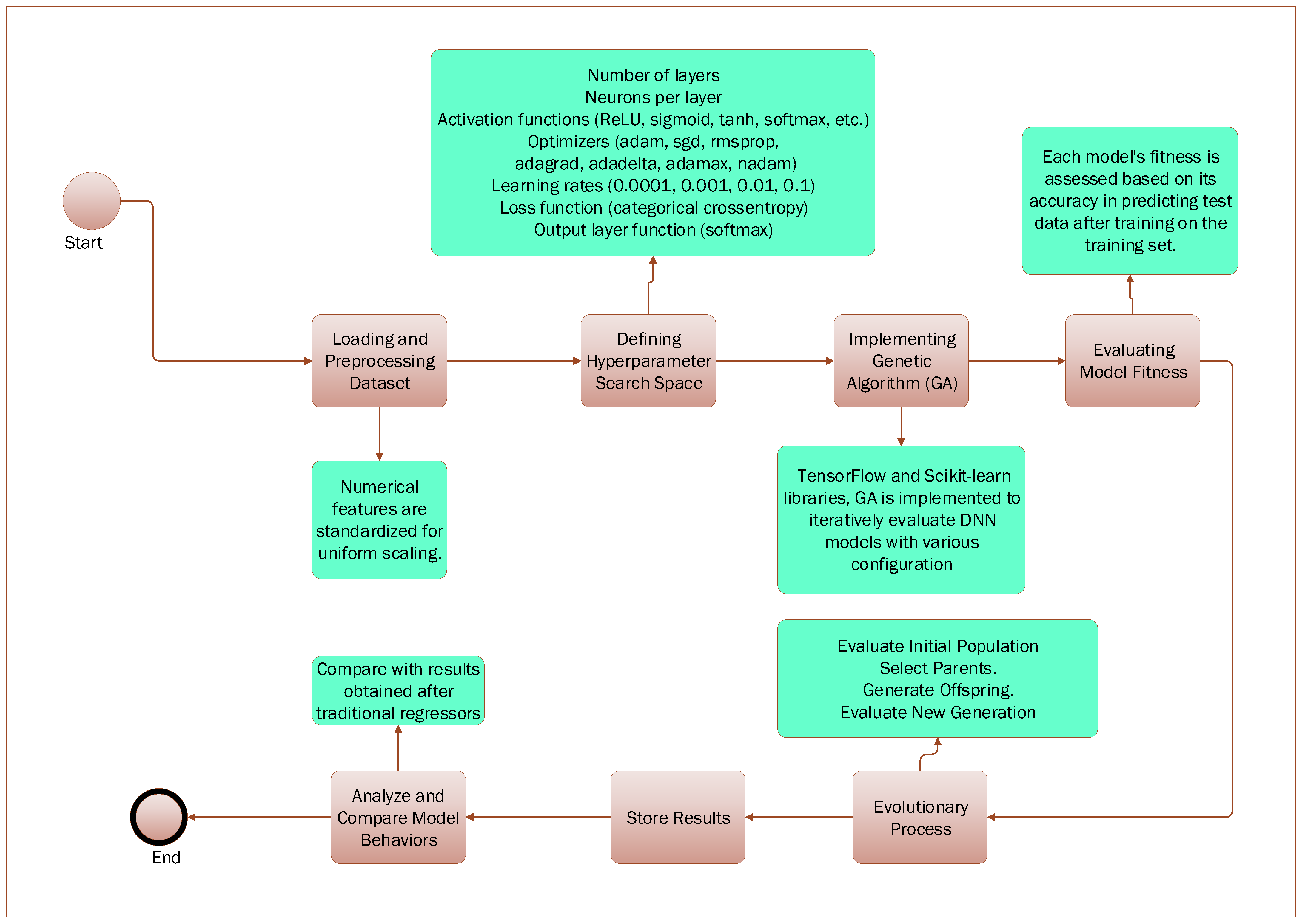 Sustainability 16 09276 g001