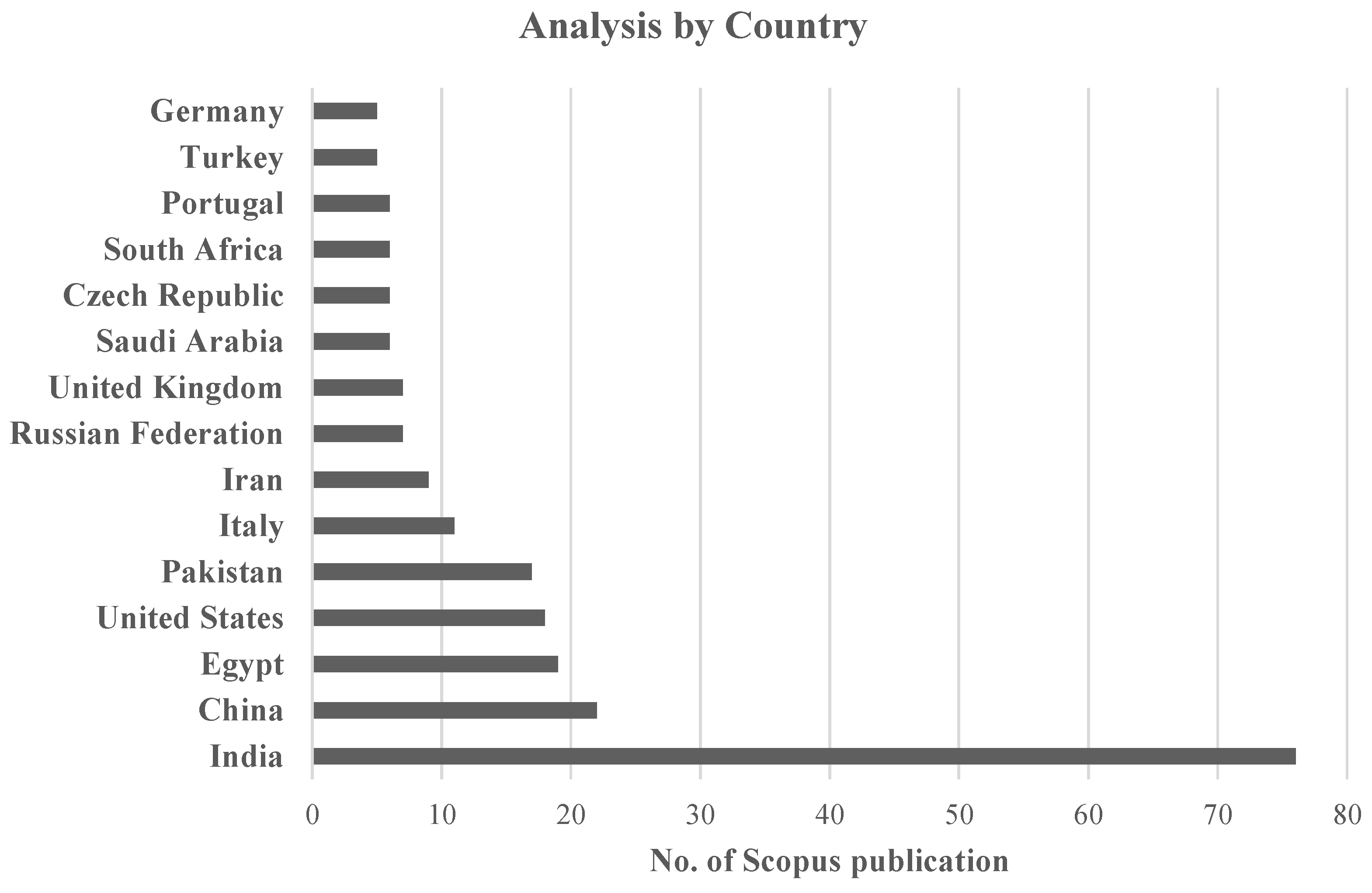 Sustainability 16 09280 g005