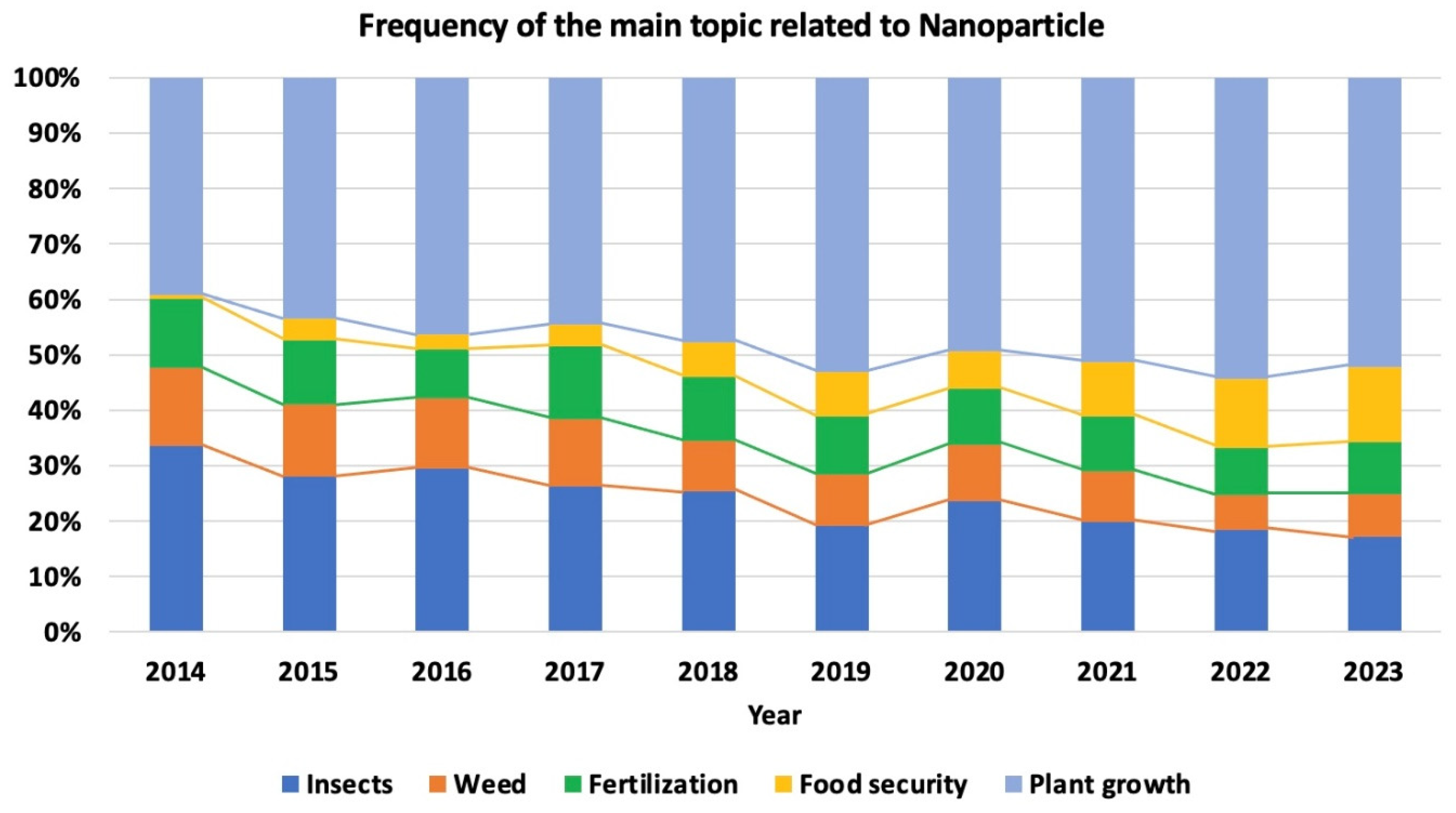 Sustainability 16 09280 g006