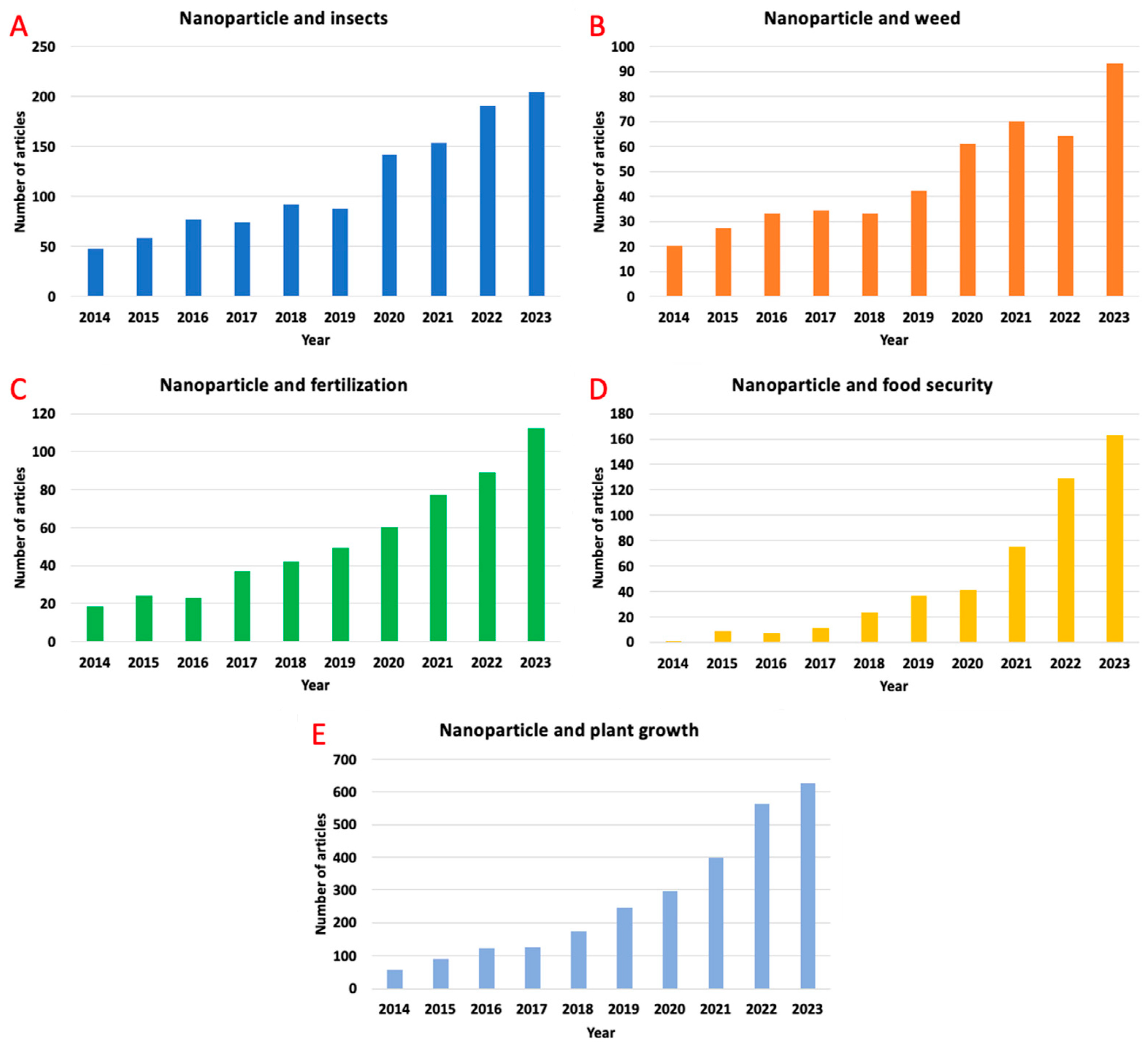 Sustainability 16 09280 g008