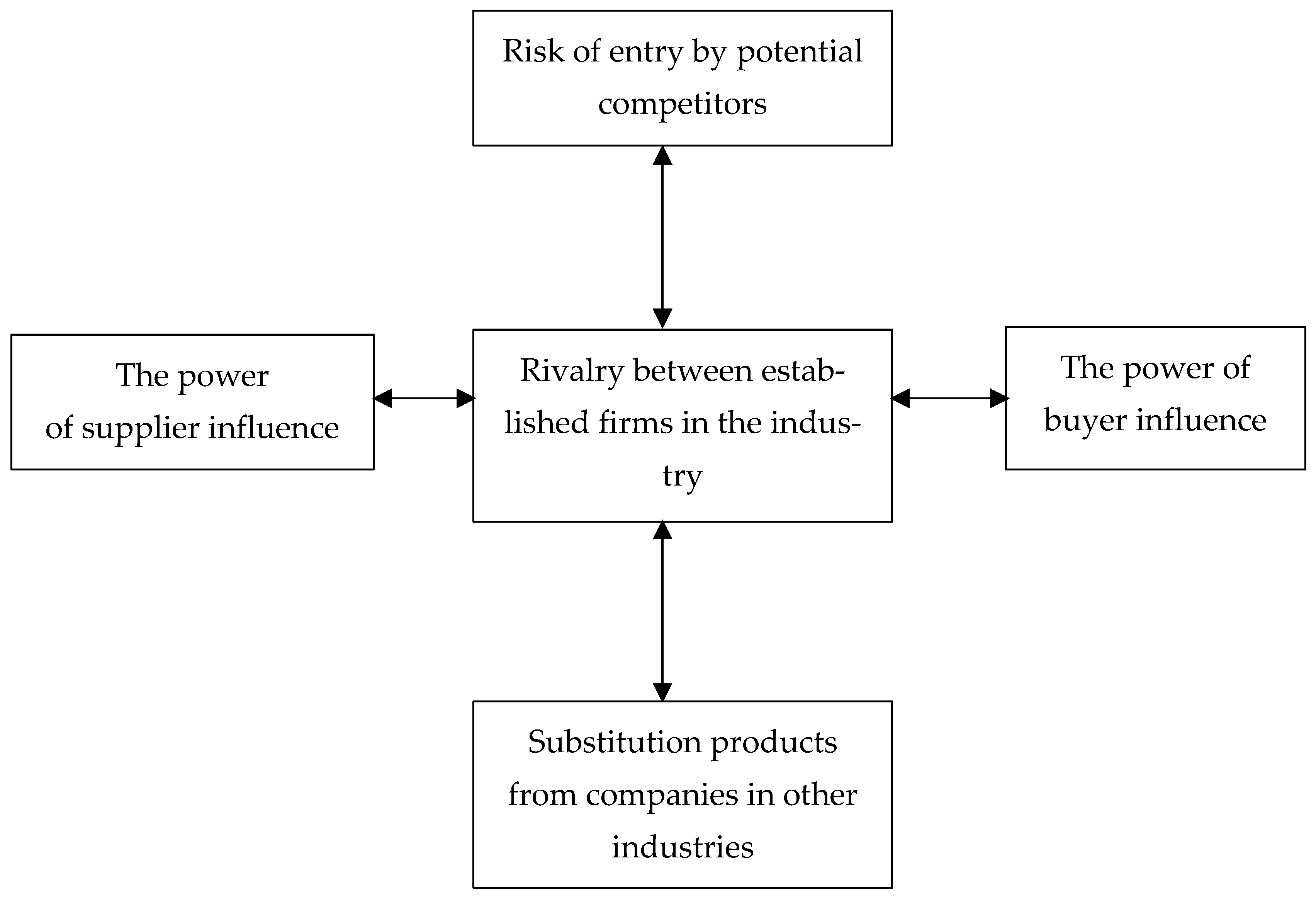 Sustainability 16 09283 g002