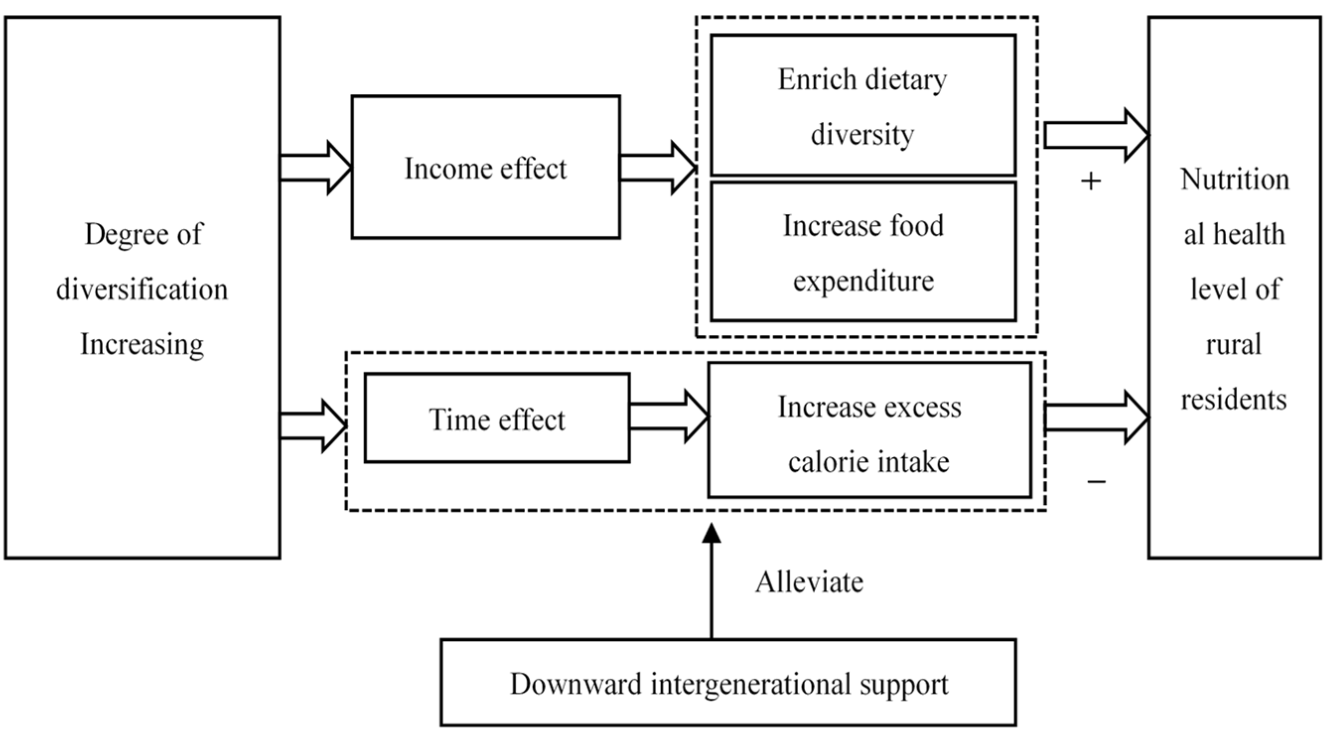 Sustainability 16 09290 g001