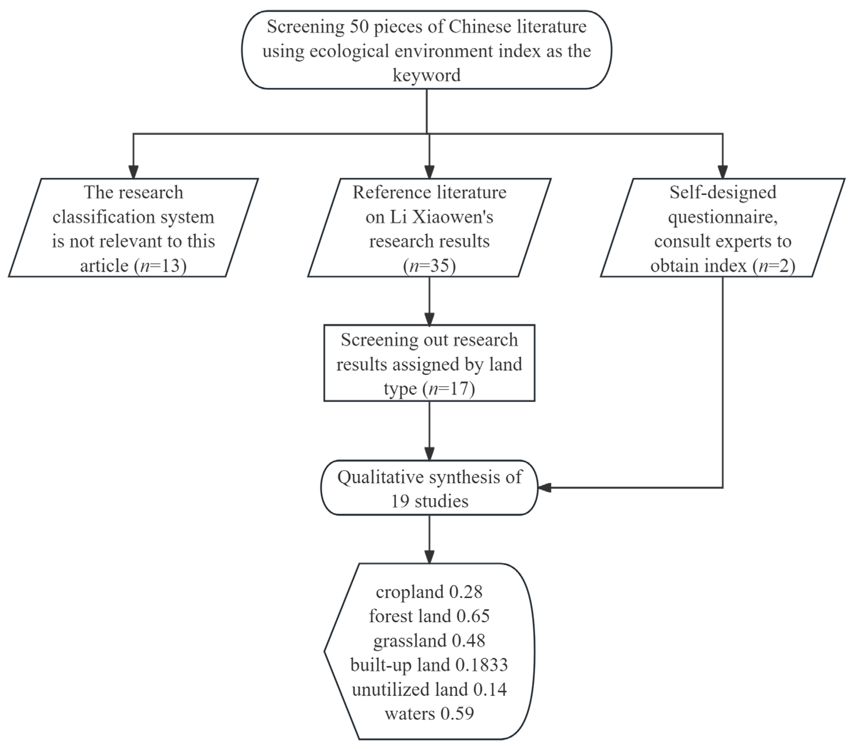 Sustainability 16 09291 g003