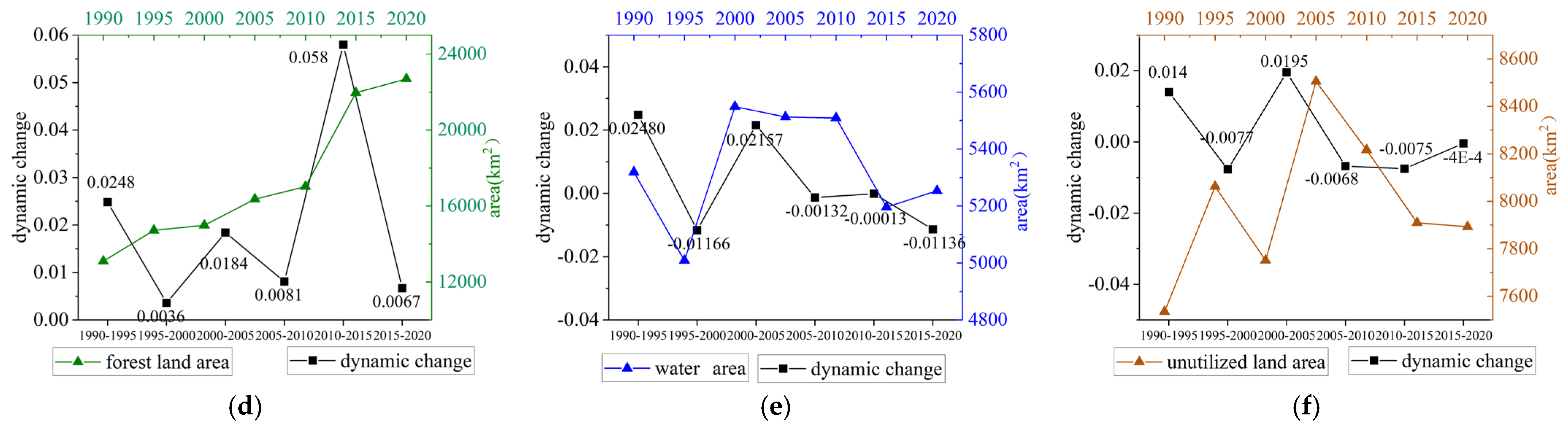 Sustainability 16 09291 g004b