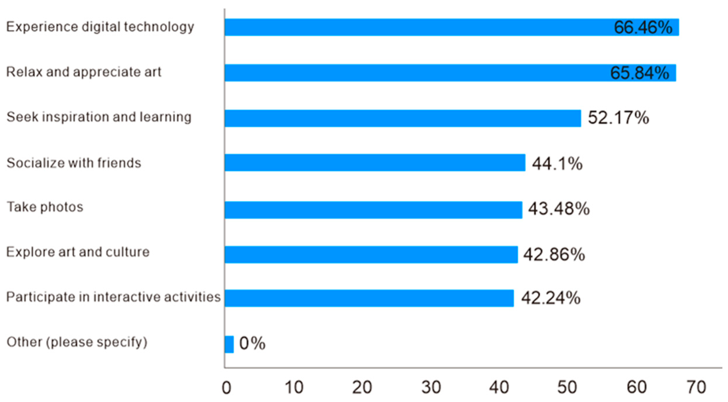 Sustainability 16 09292 g002