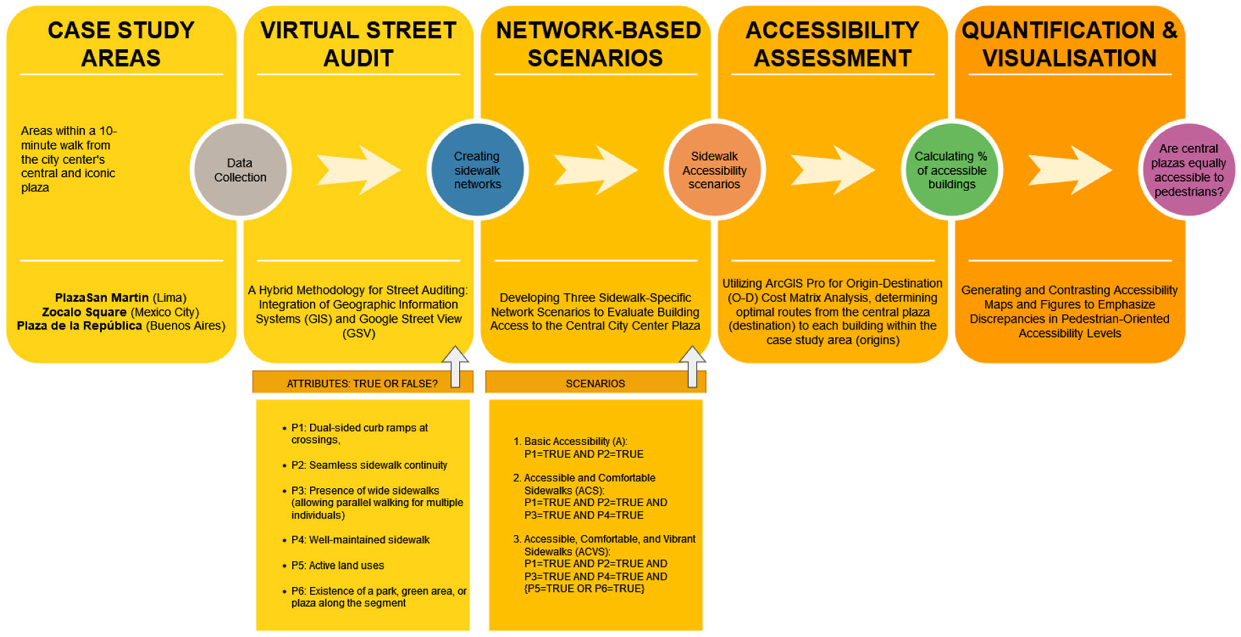Sustainability 16 09294 g002