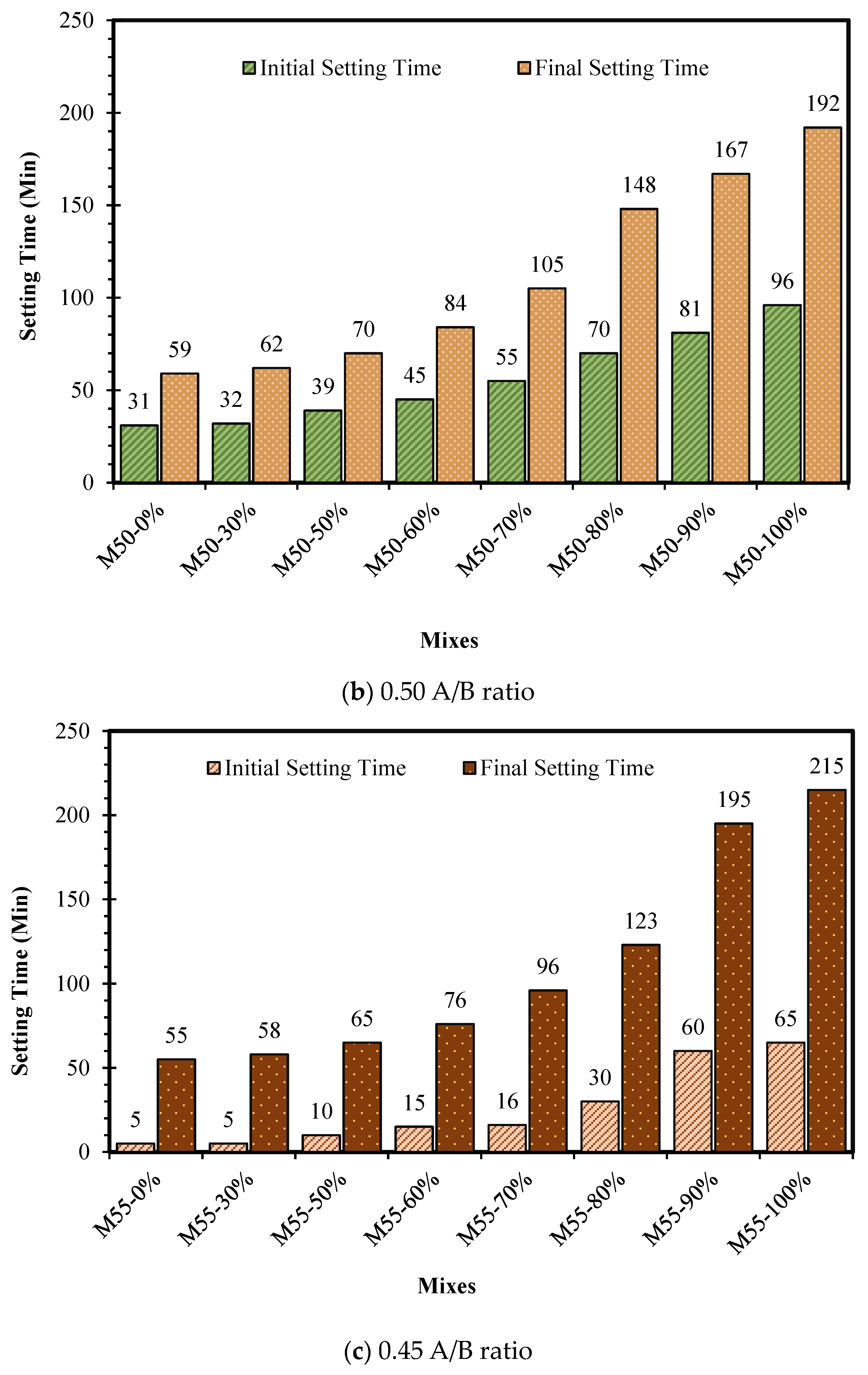 Sustainability 16 09296 g003b