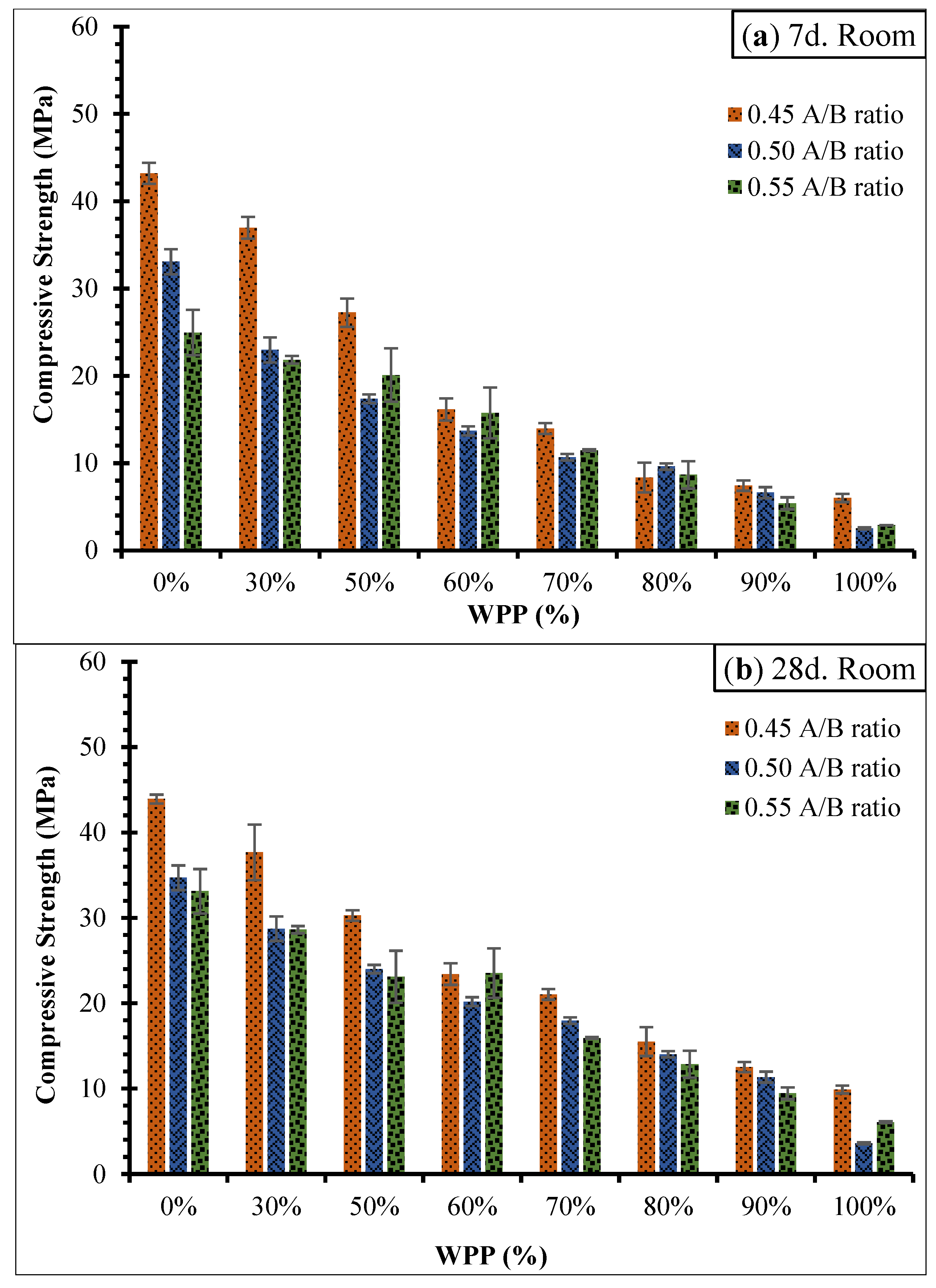 Sustainability 16 09296 g006a