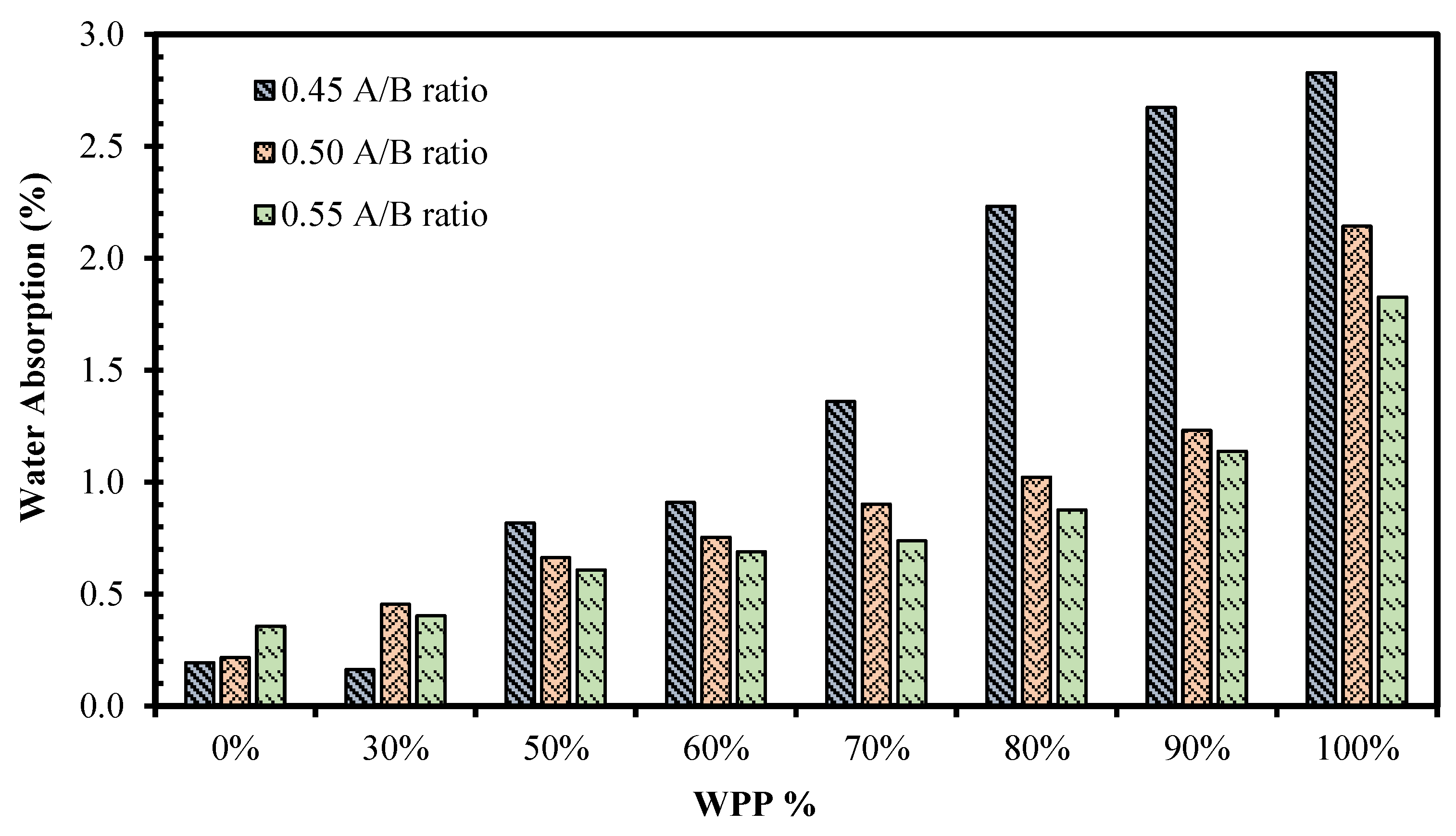 Sustainability 16 09296 g013