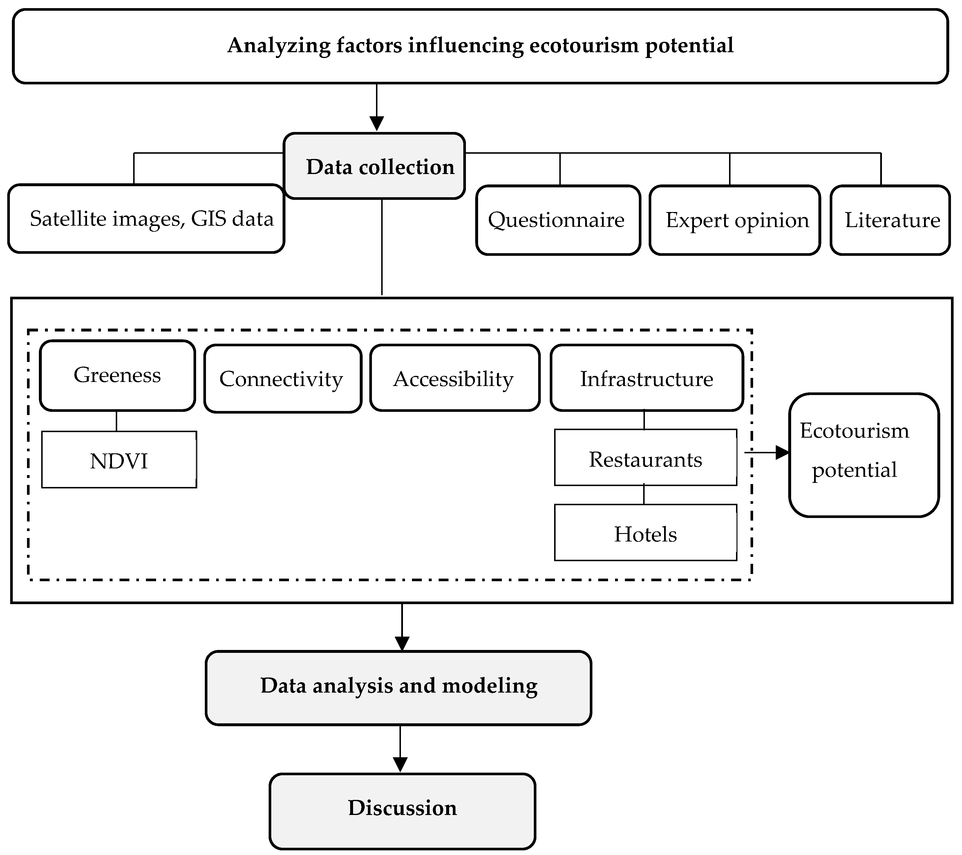 Sustainability 16 09299 g003
