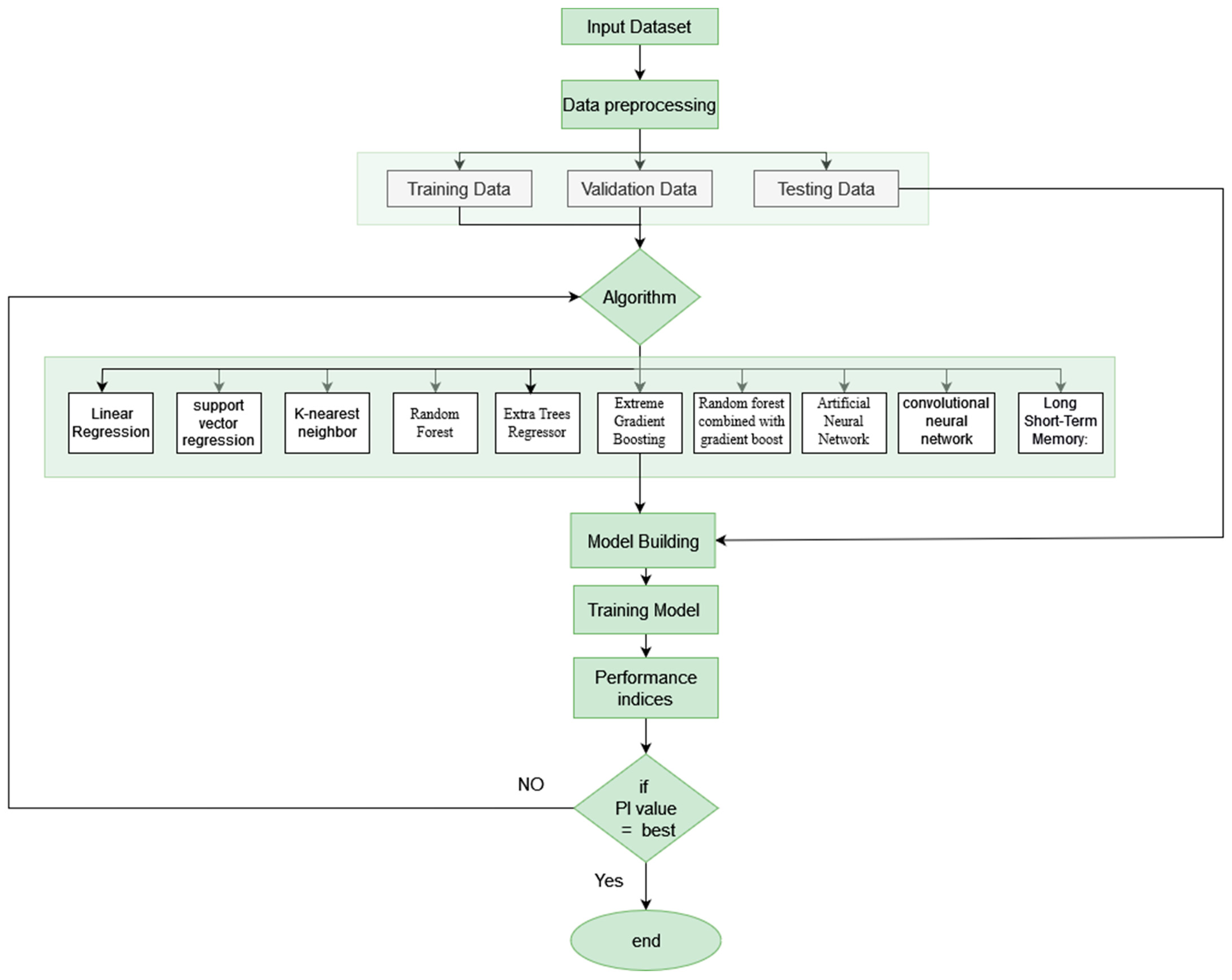 Sustainability 16 09301 g002
