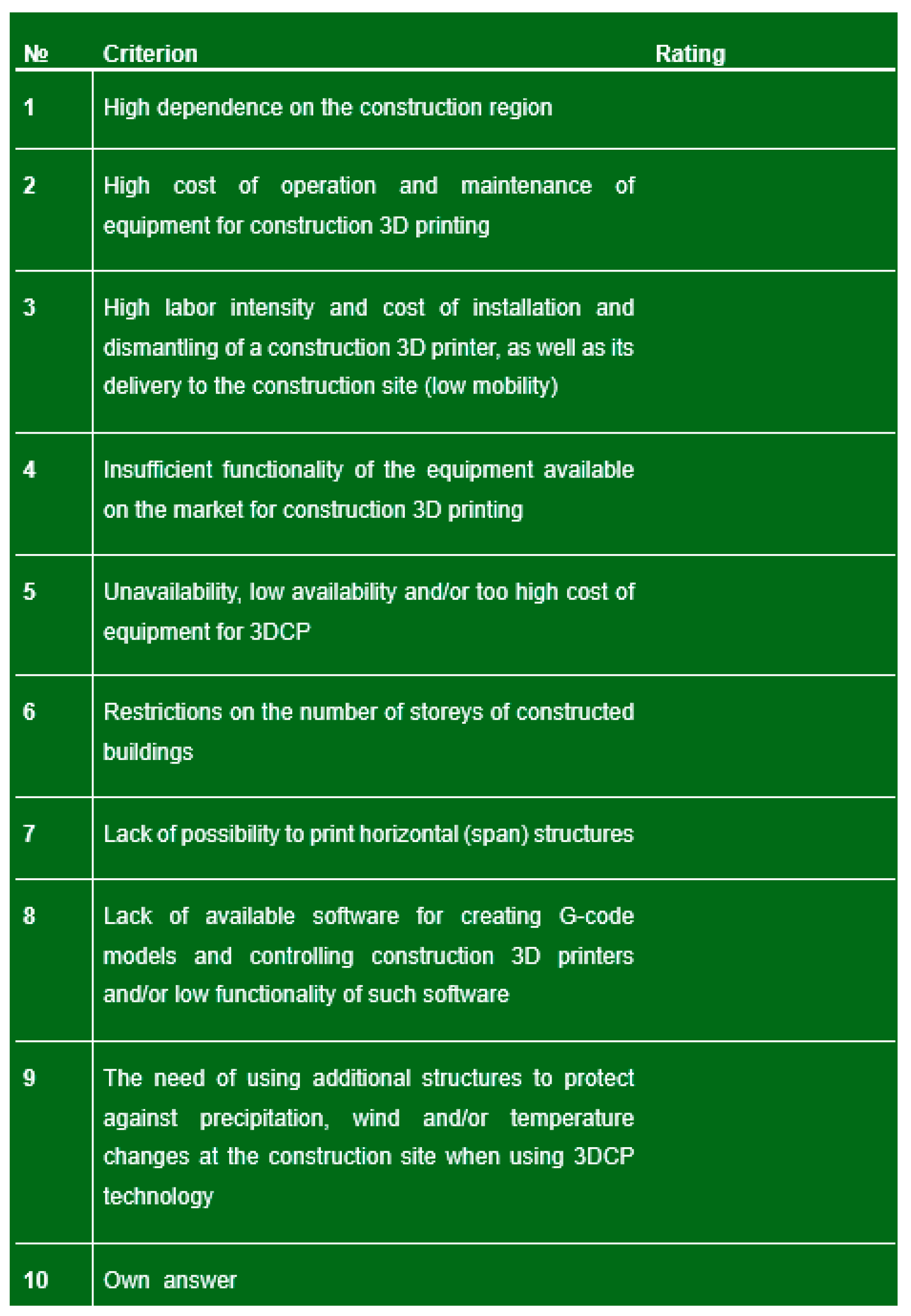Sustainability 16 09305 g006
