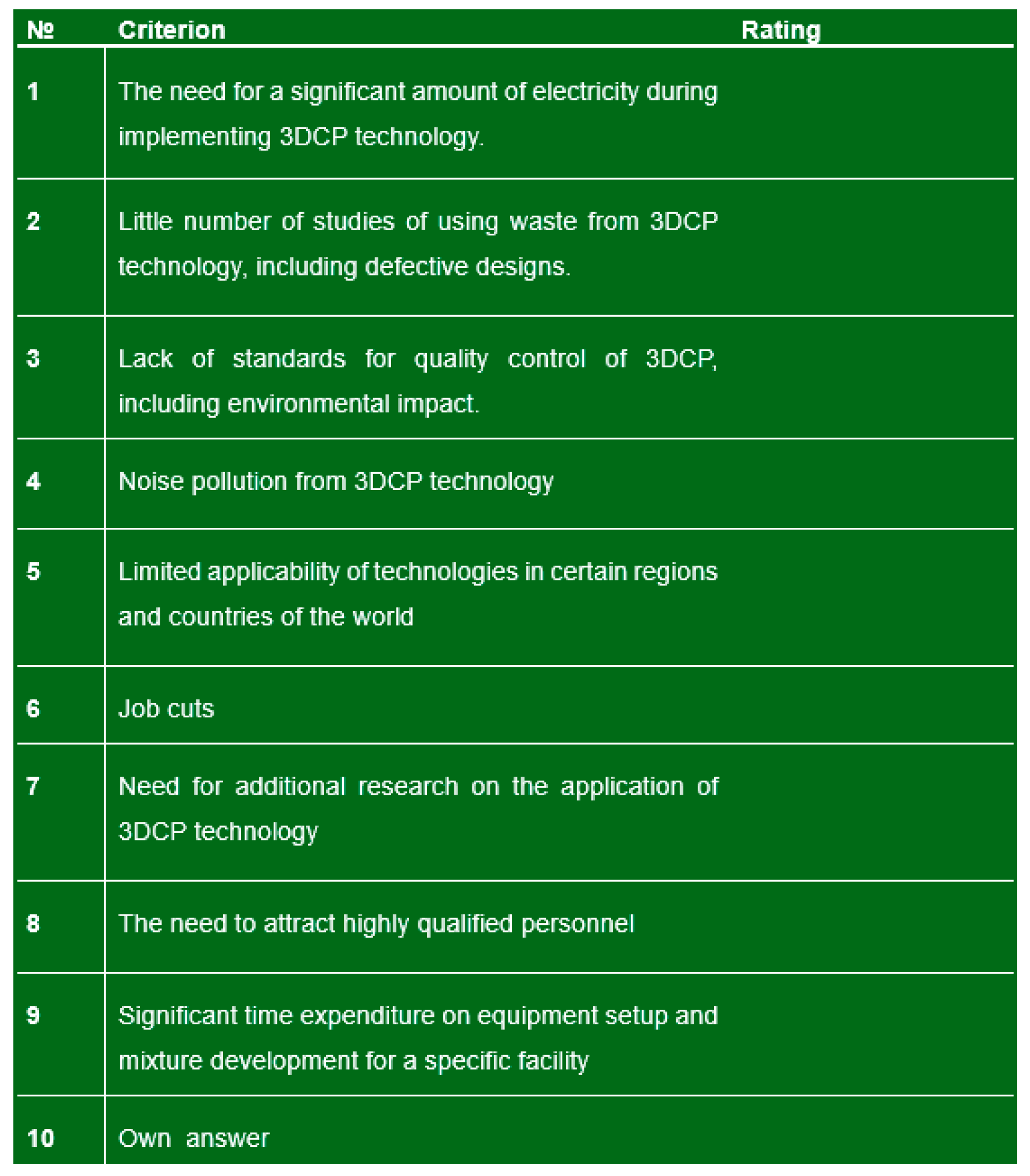 Sustainability 16 09305 g008