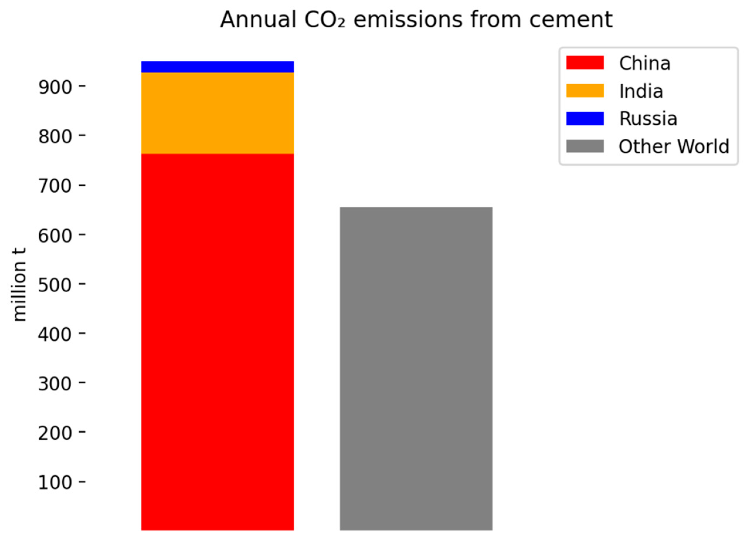 Sustainability 16 09305 g009