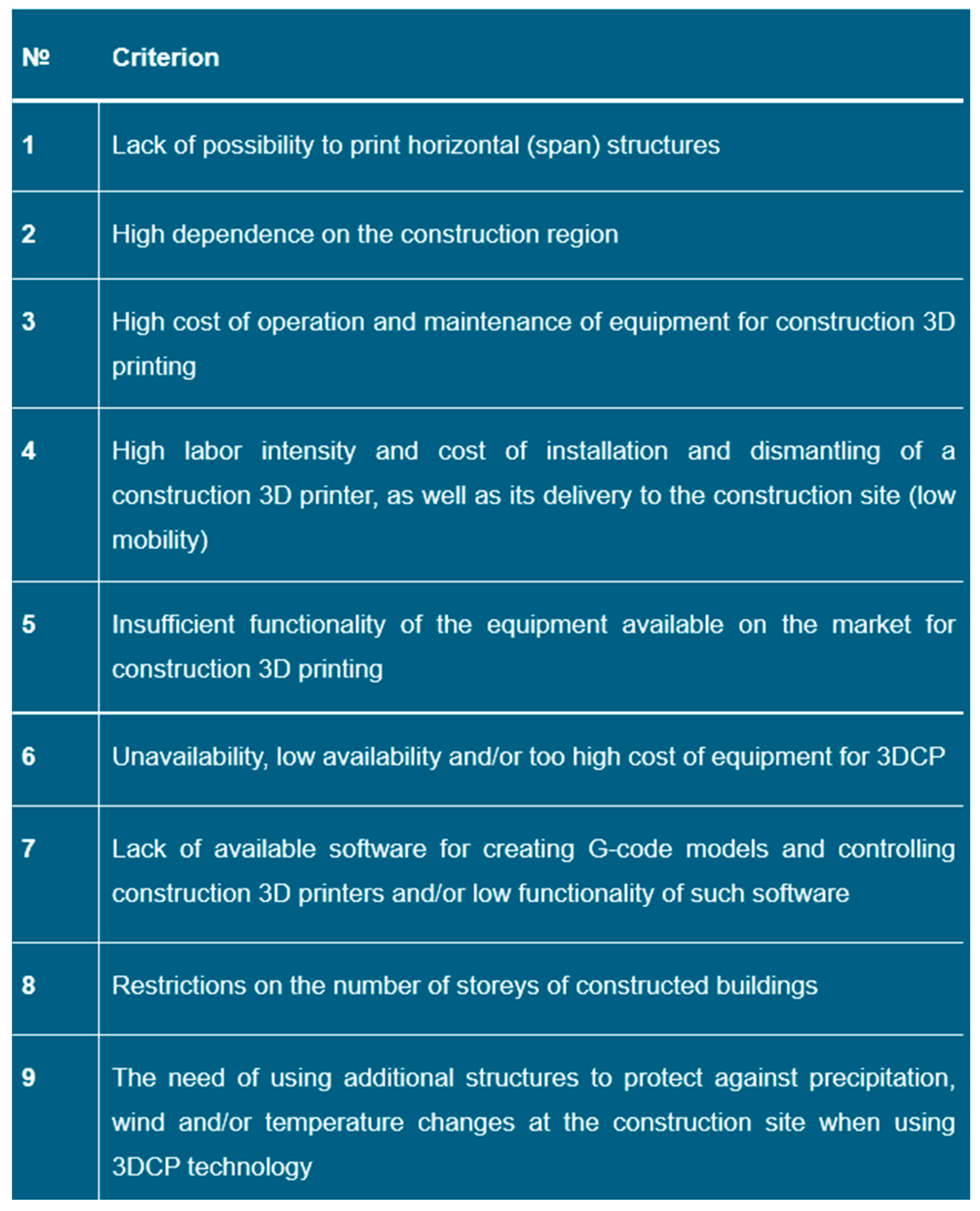 Sustainability 16 09305 g012