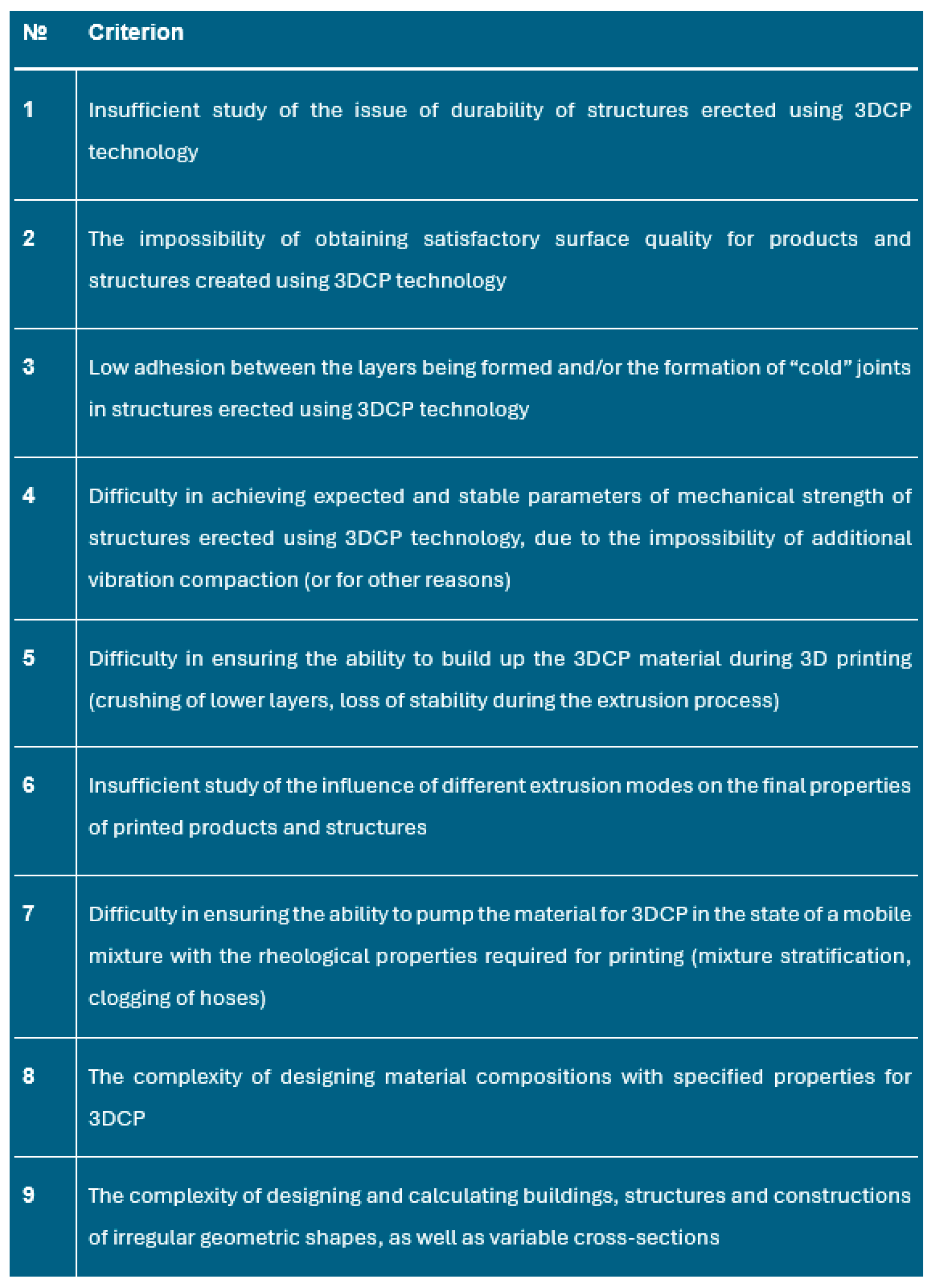 Sustainability 16 09305 g013