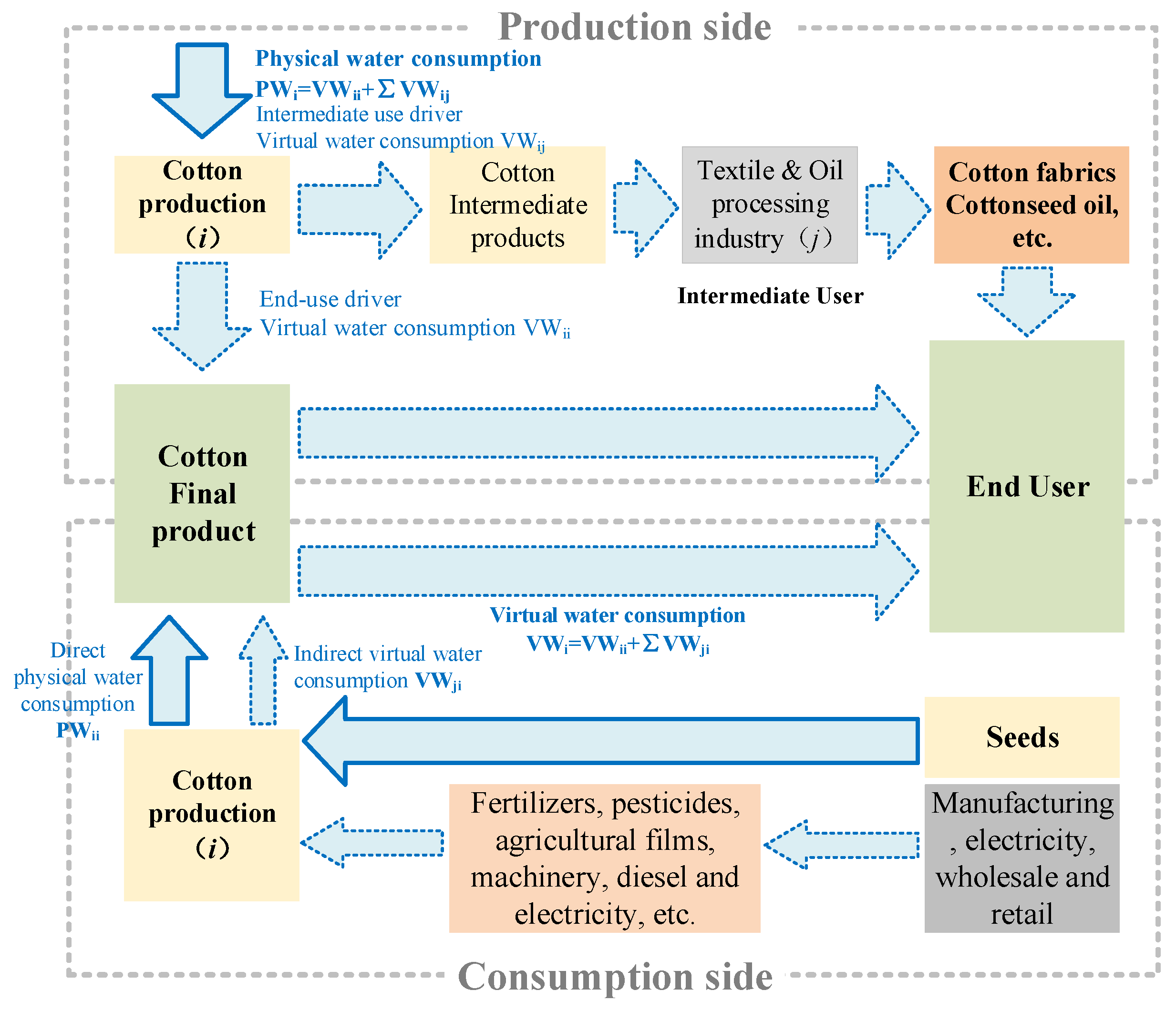 Sustainability 16 09309 g002