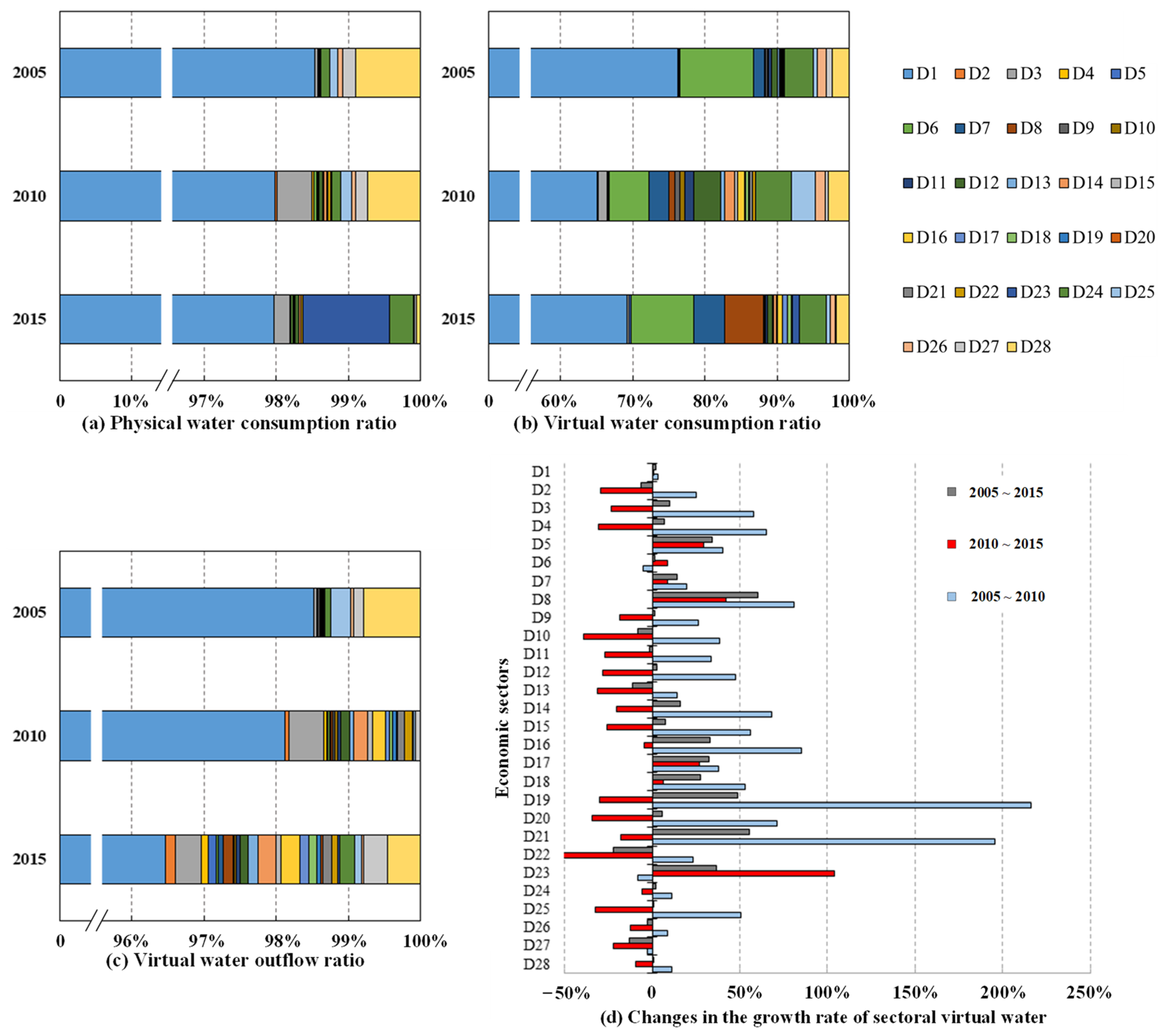 Sustainability 16 09309 g003