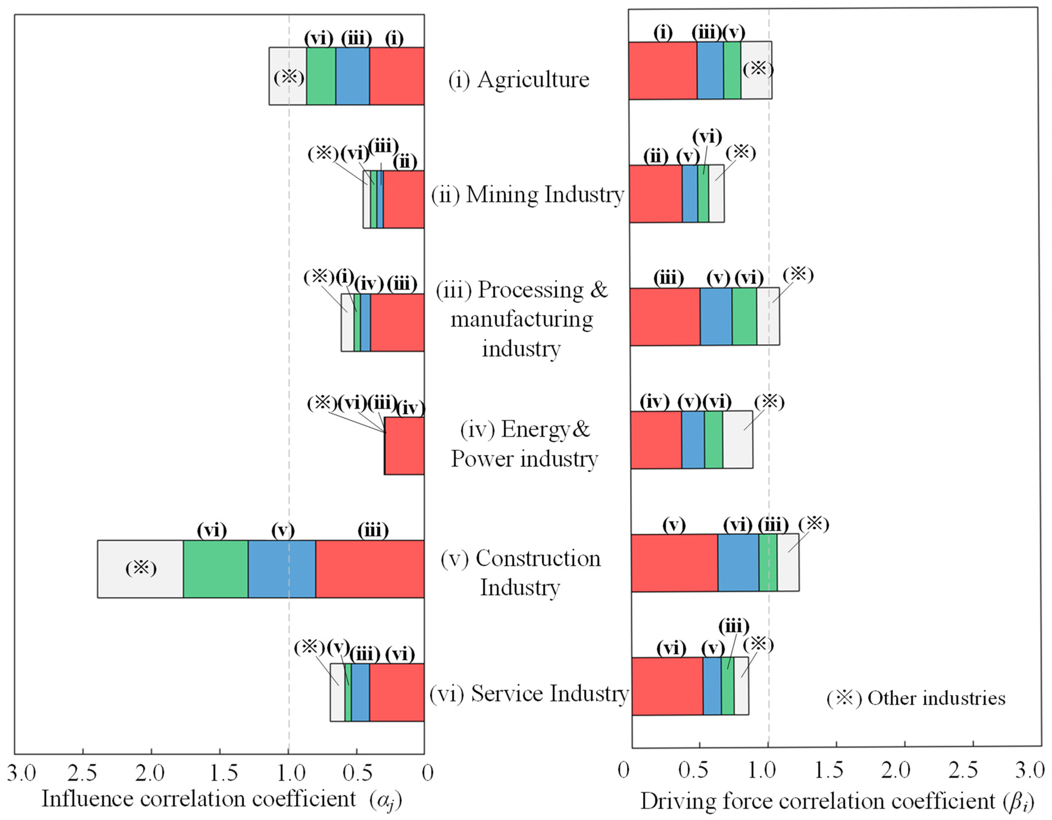 Sustainability 16 09309 g006