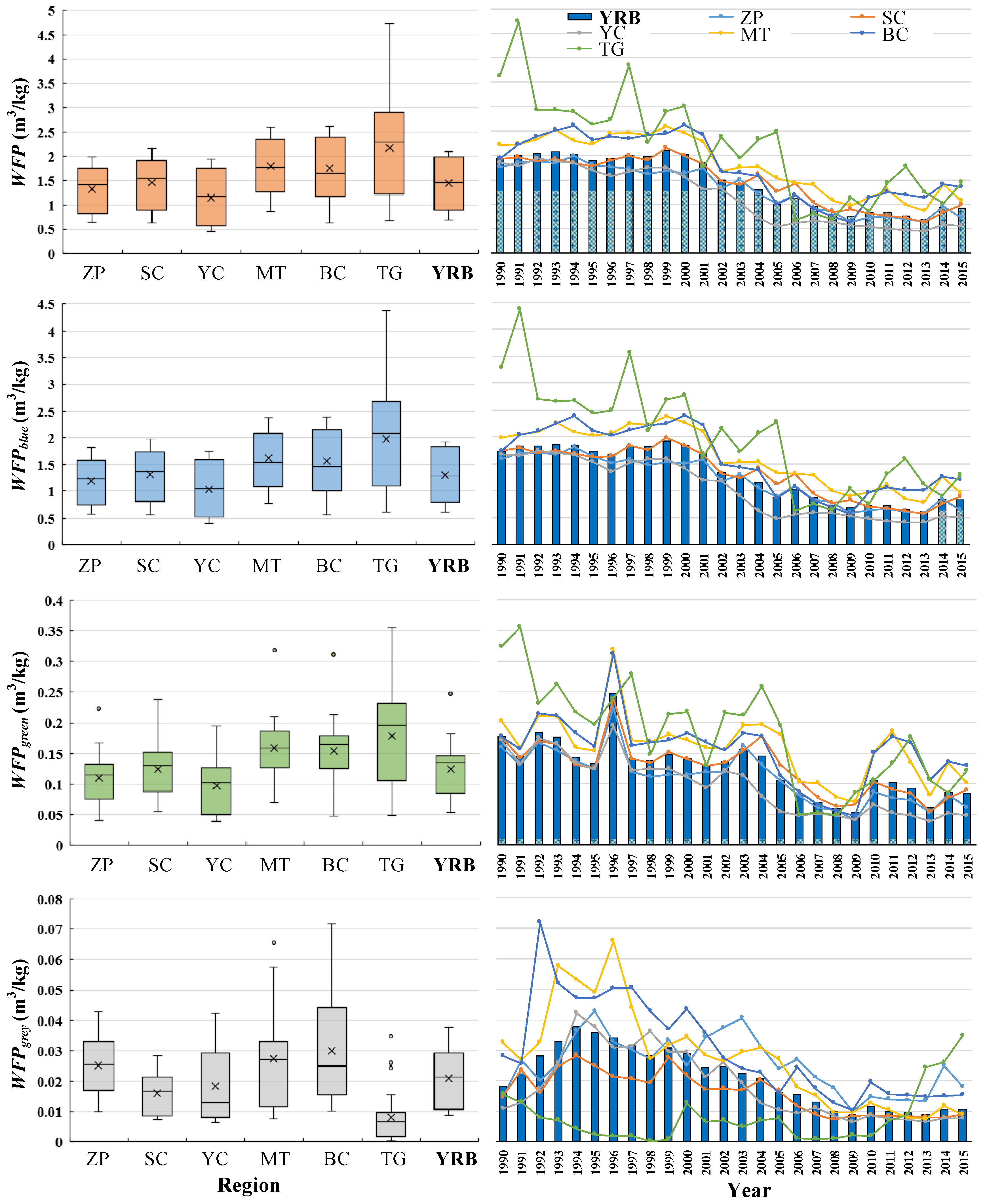 Sustainability 16 09309 g007