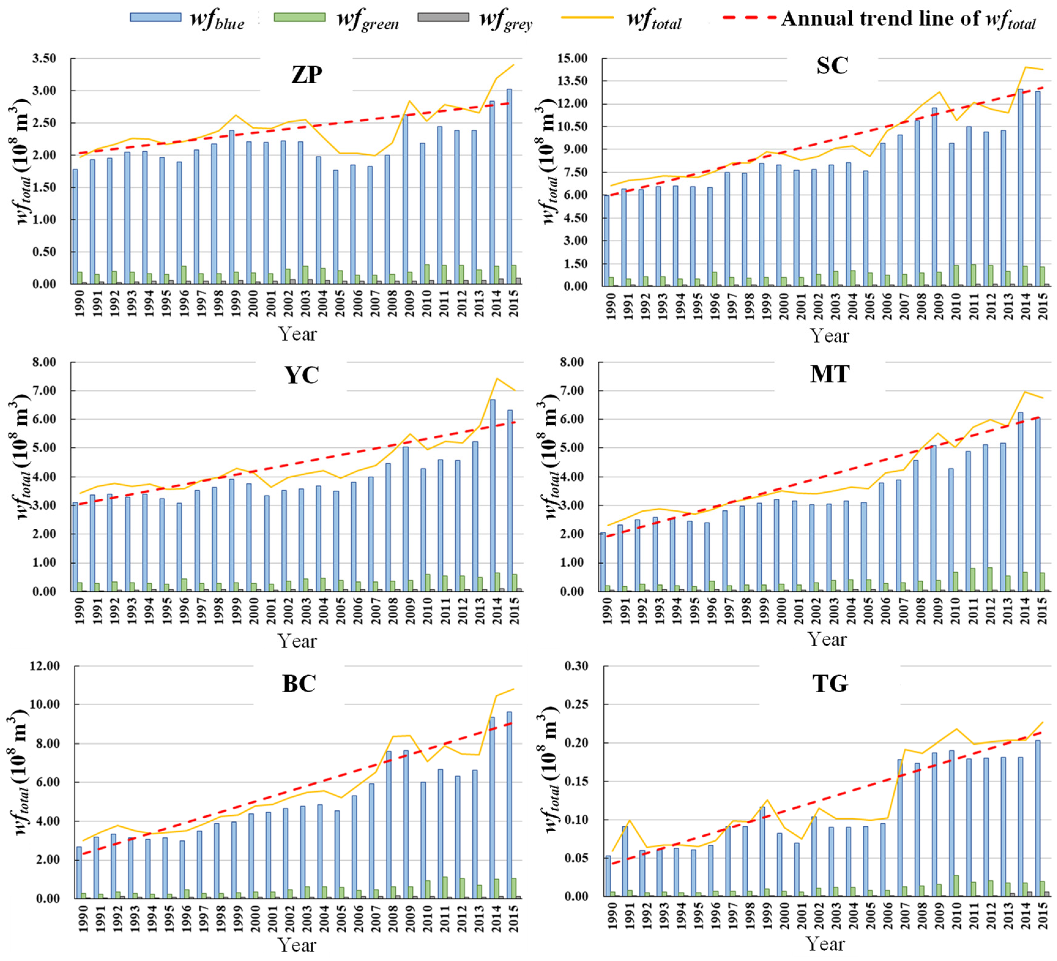 Sustainability 16 09309 g008