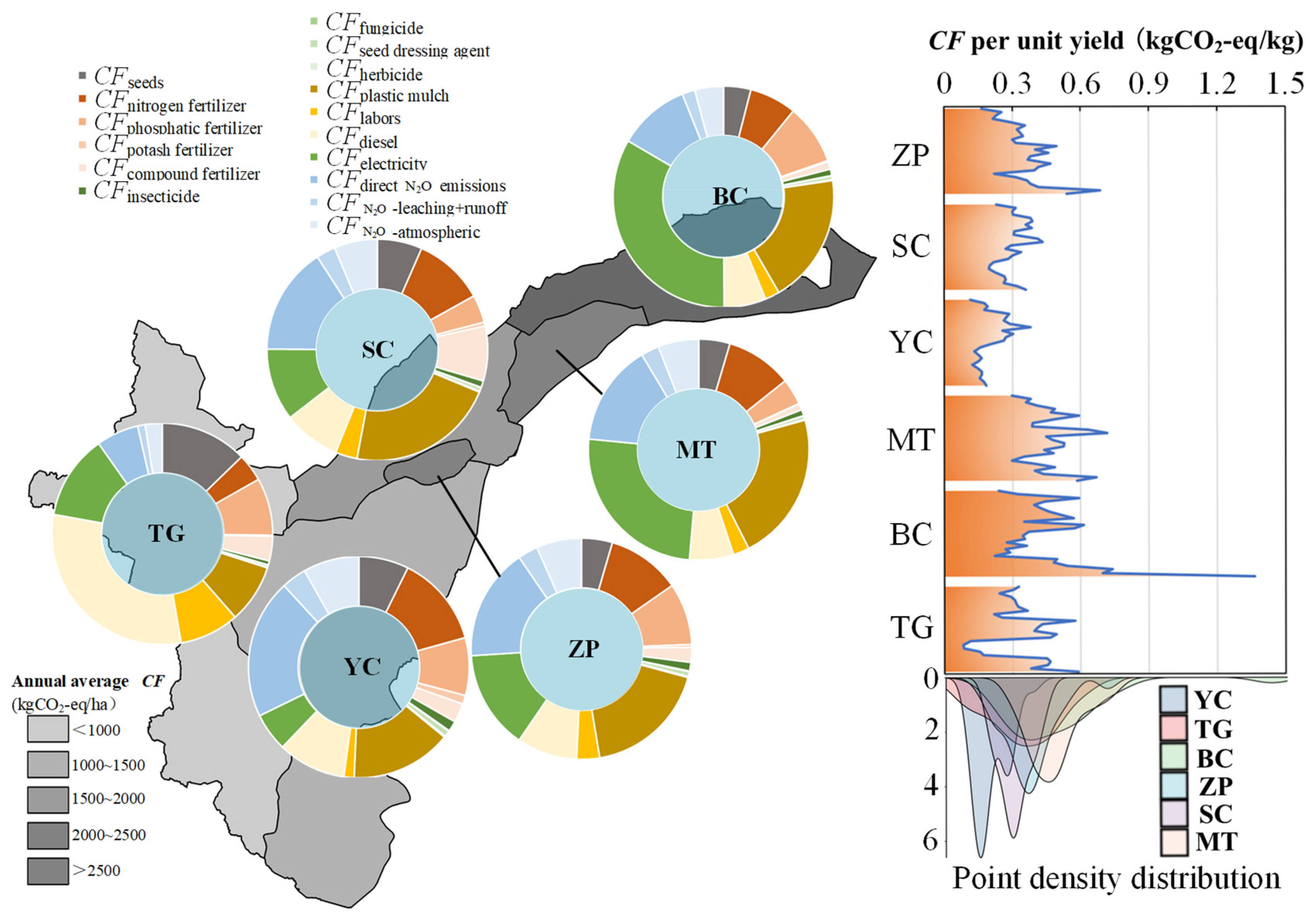 Sustainability 16 09309 g010