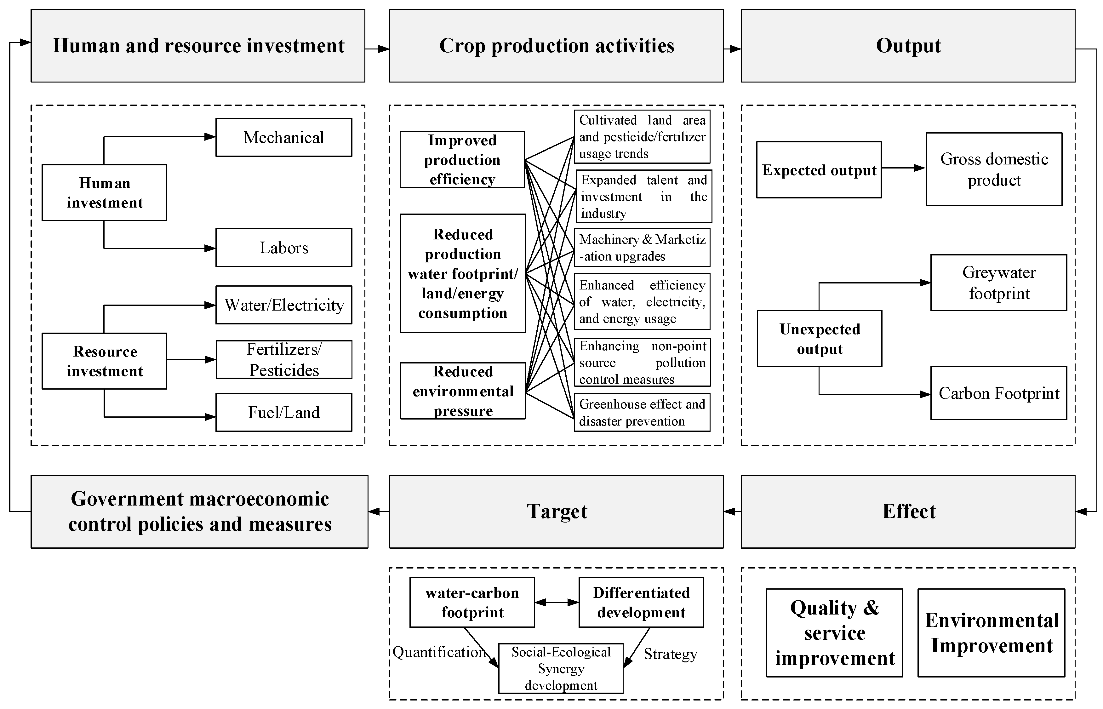 Sustainability 16 09309 g011