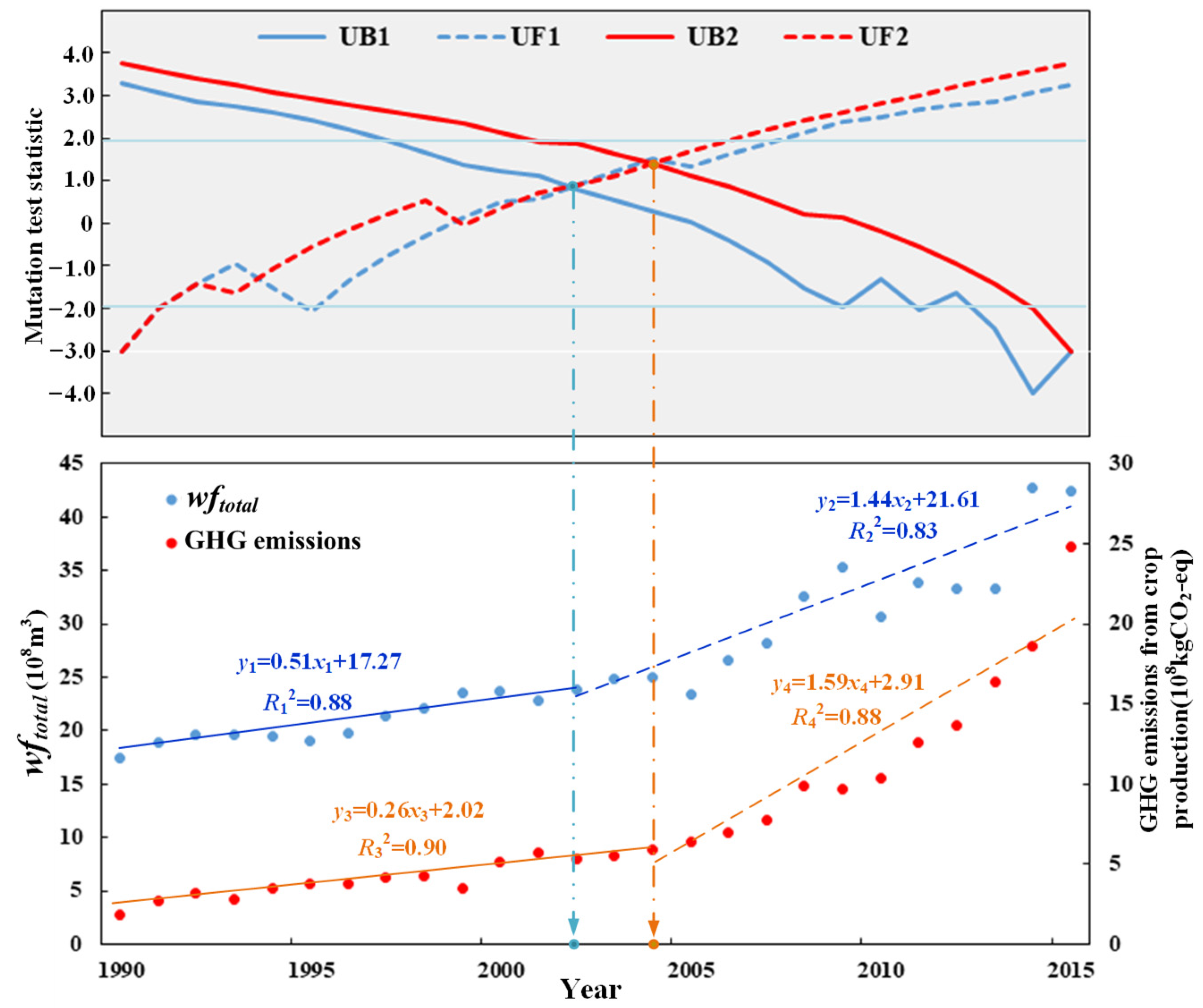 Sustainability 16 09309 g012
